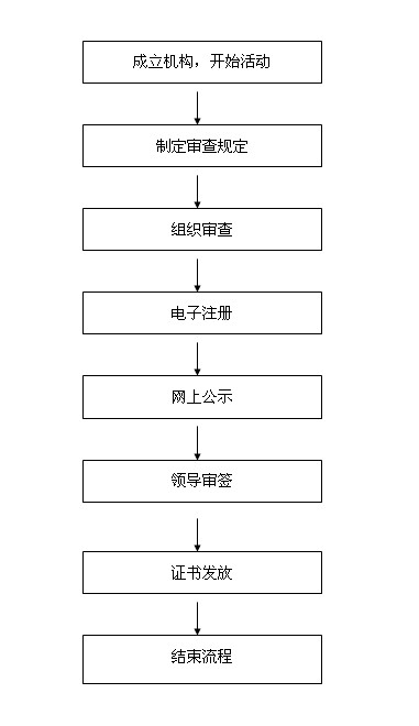 海南省自考办毕业生资格审查管理权力内部运行流程图.jpg