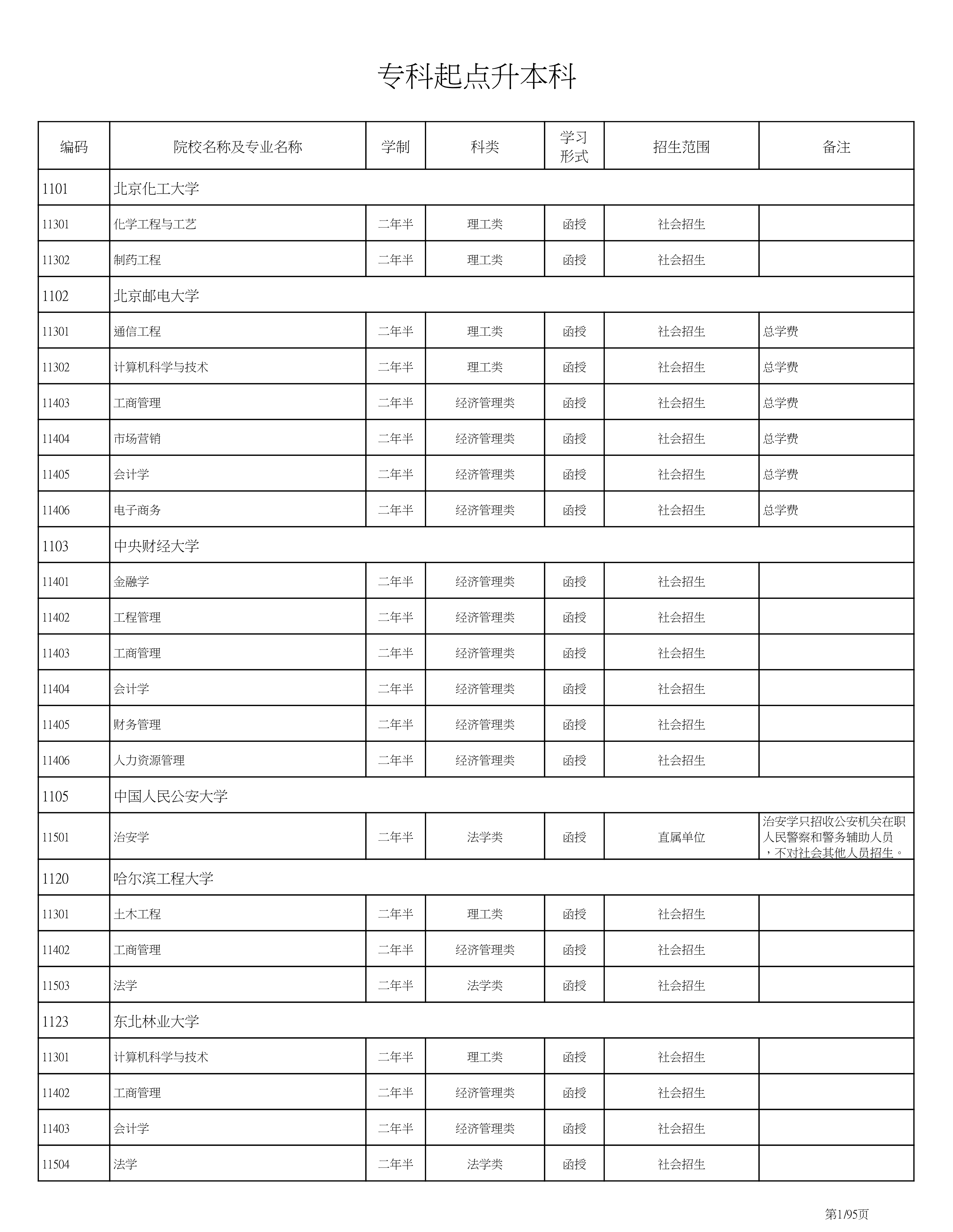 海南省2020成人高考专业计划PDF_1.png
