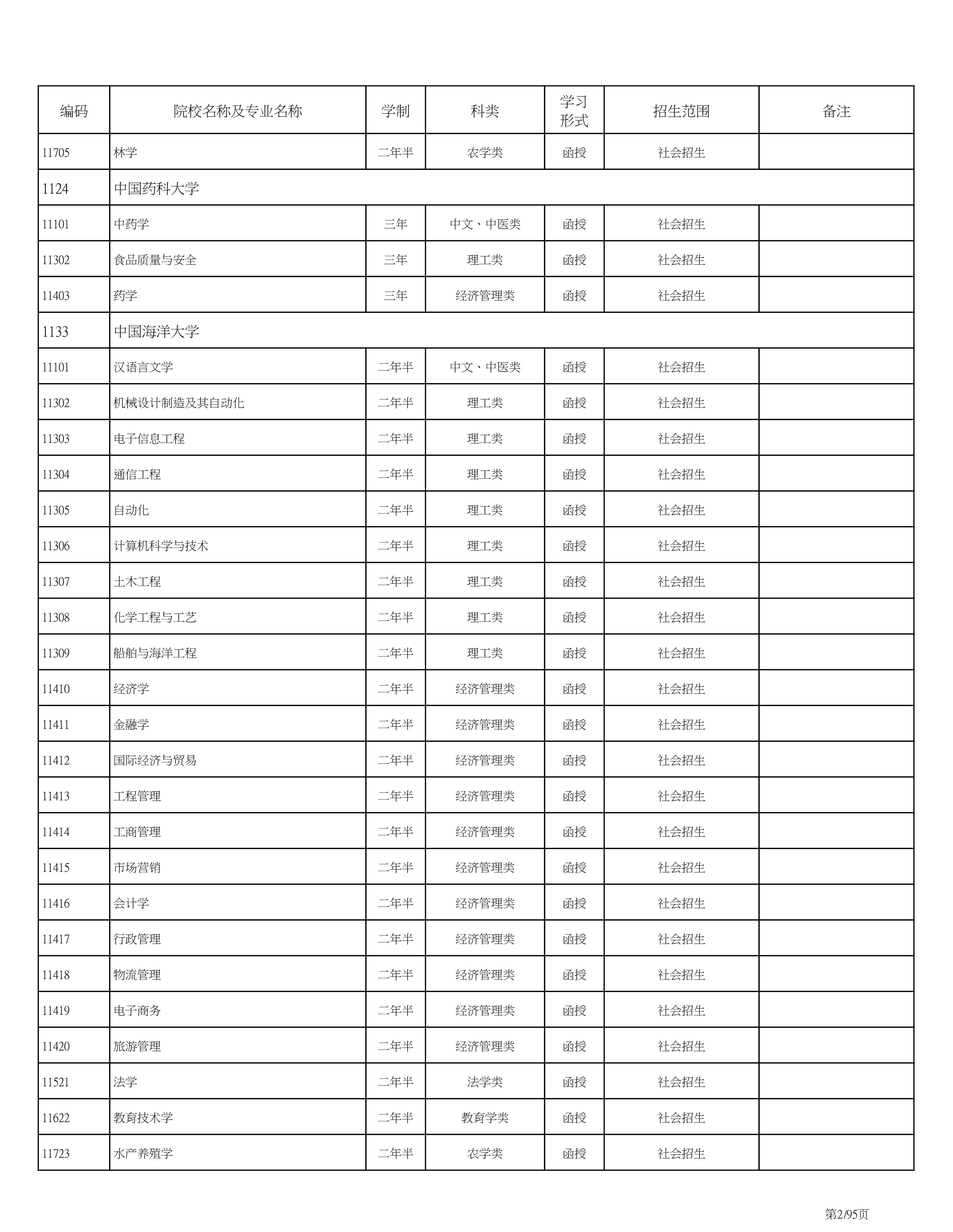 海南省2020成人高考专业计划PDF_2.png