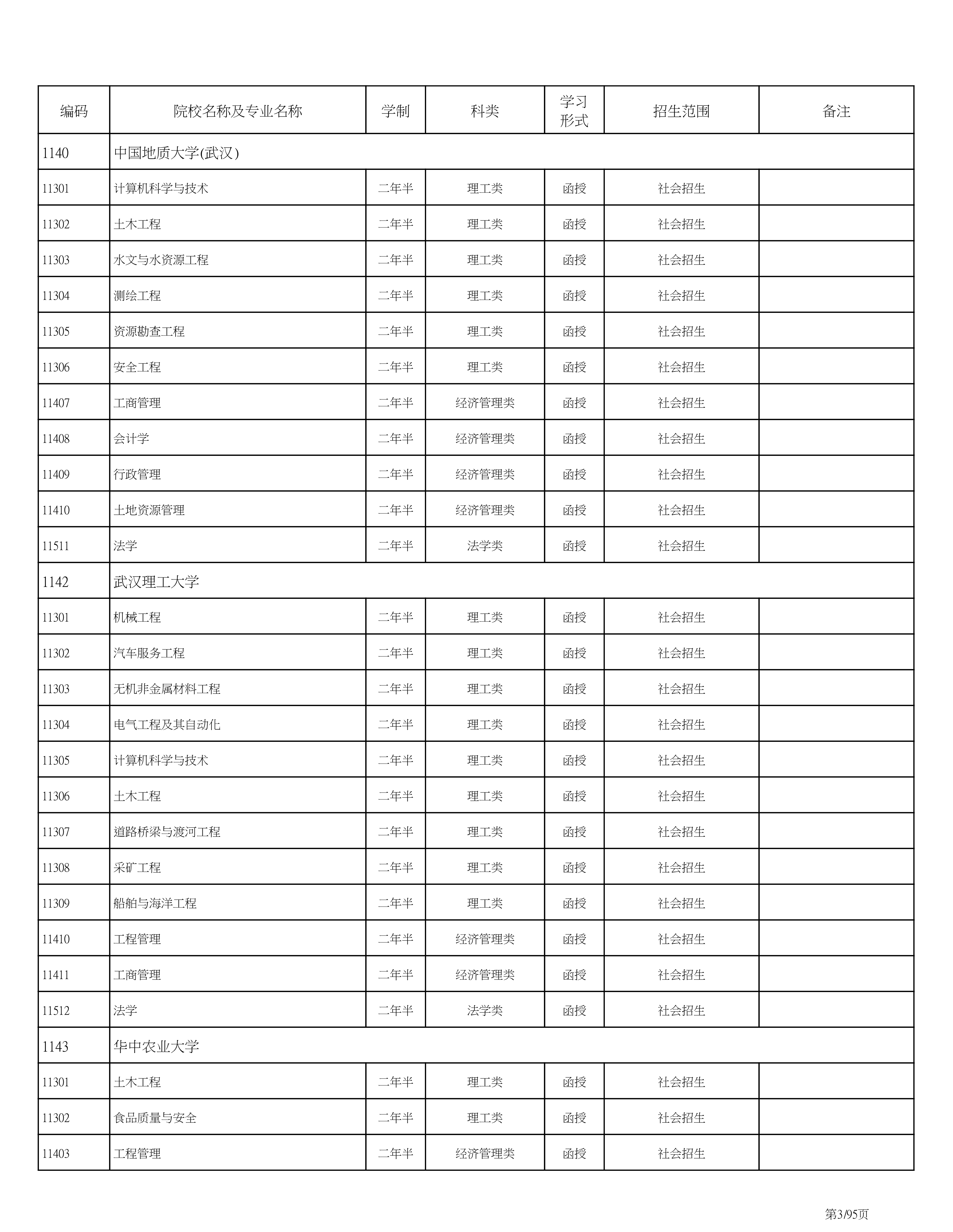 海南省2020成人高考专业计划PDF_3.png