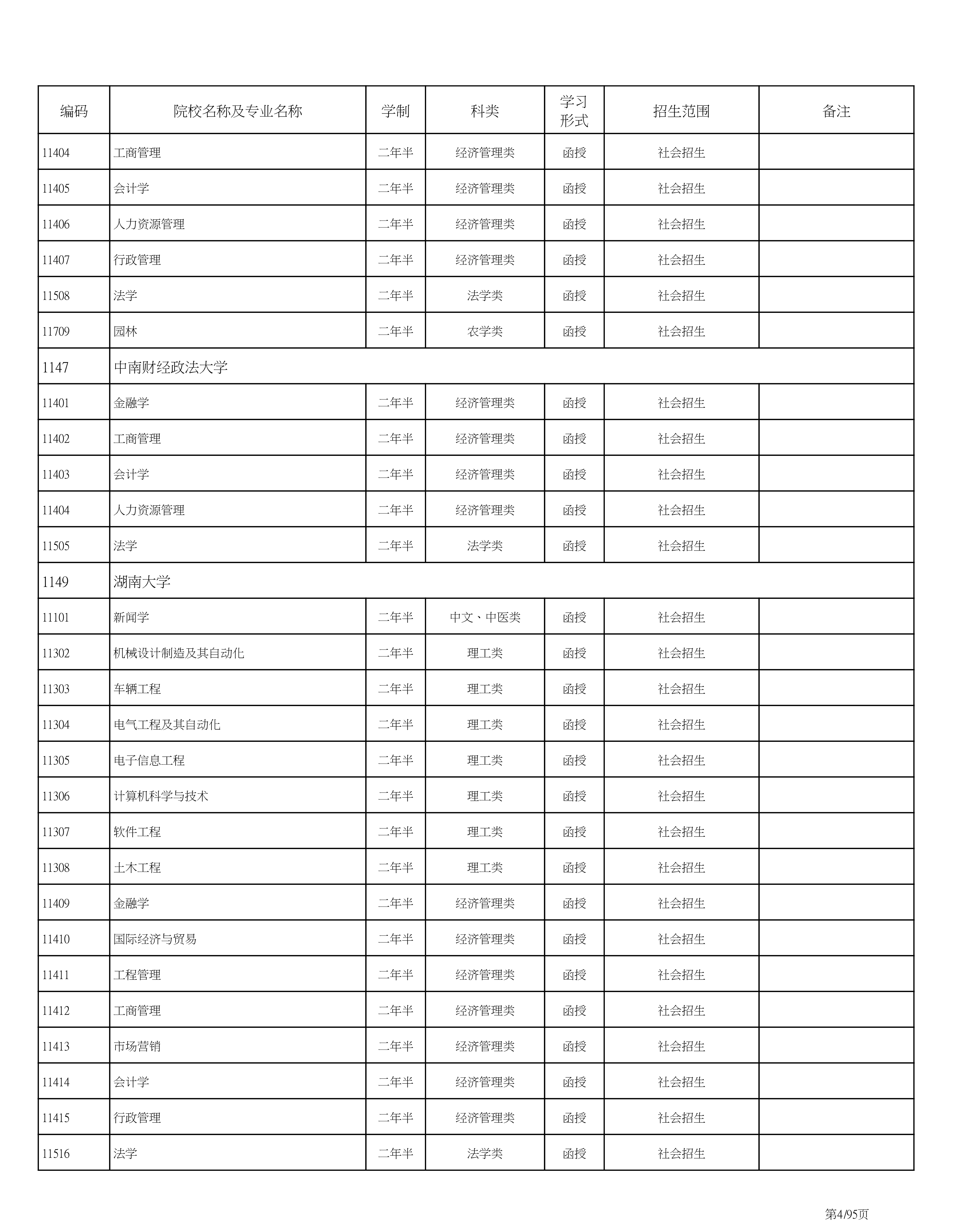 海南省2020成人高考专业计划PDF_4.png
