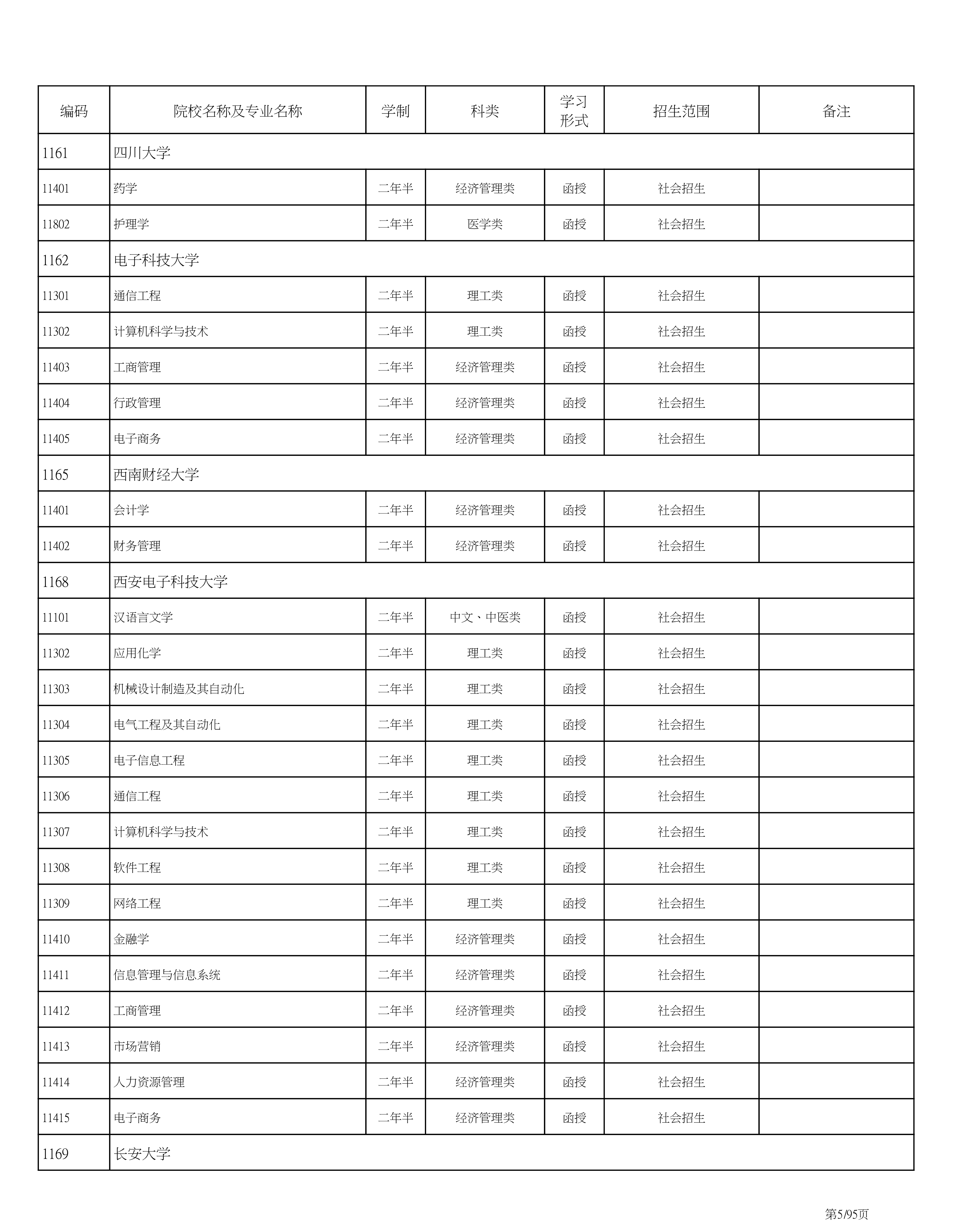 海南省2020成人高考专业计划PDF_5.png
