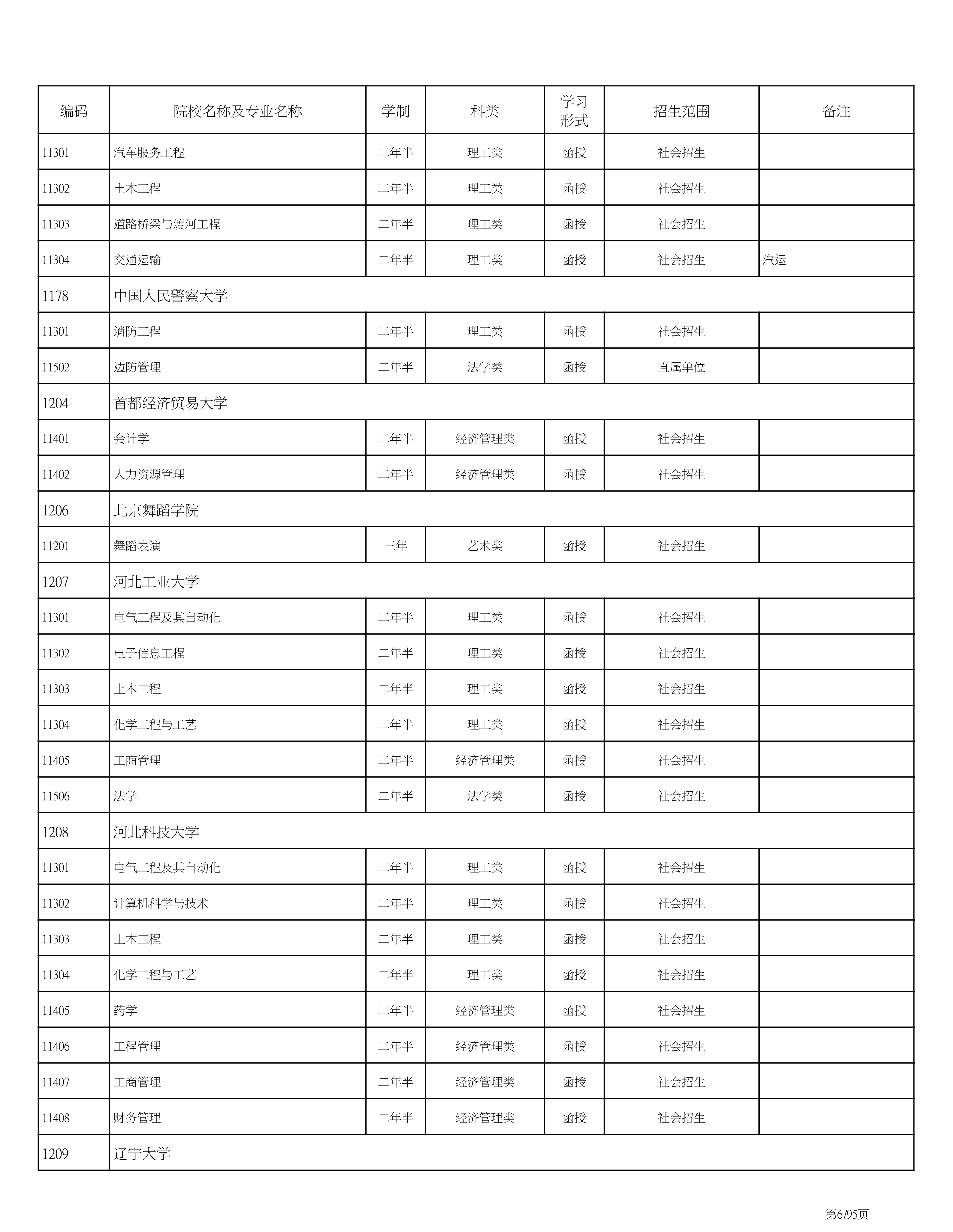 海南省2020成人高考专业计划PDF_6.png