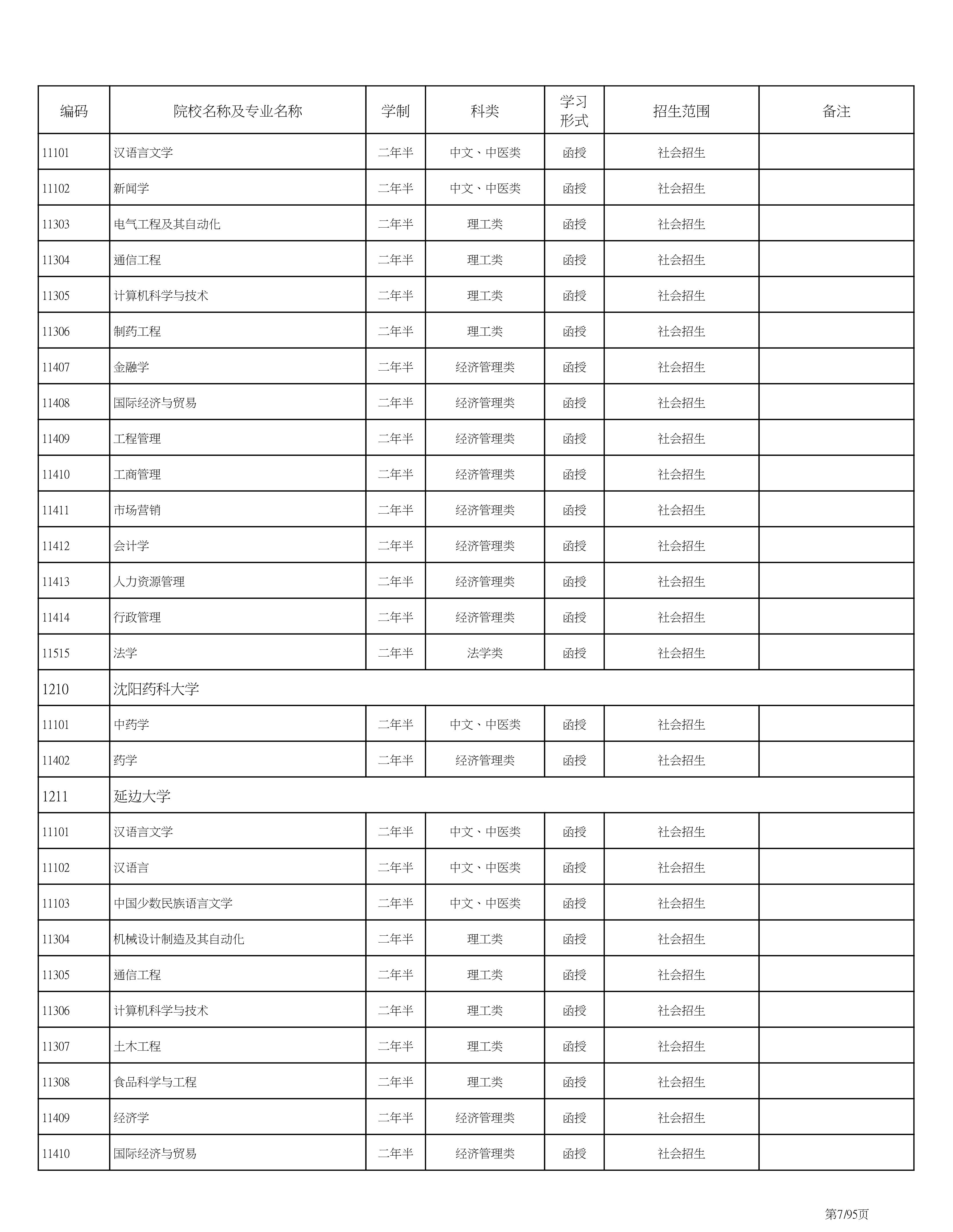 海南省2020成人高考专业计划PDF_7.png