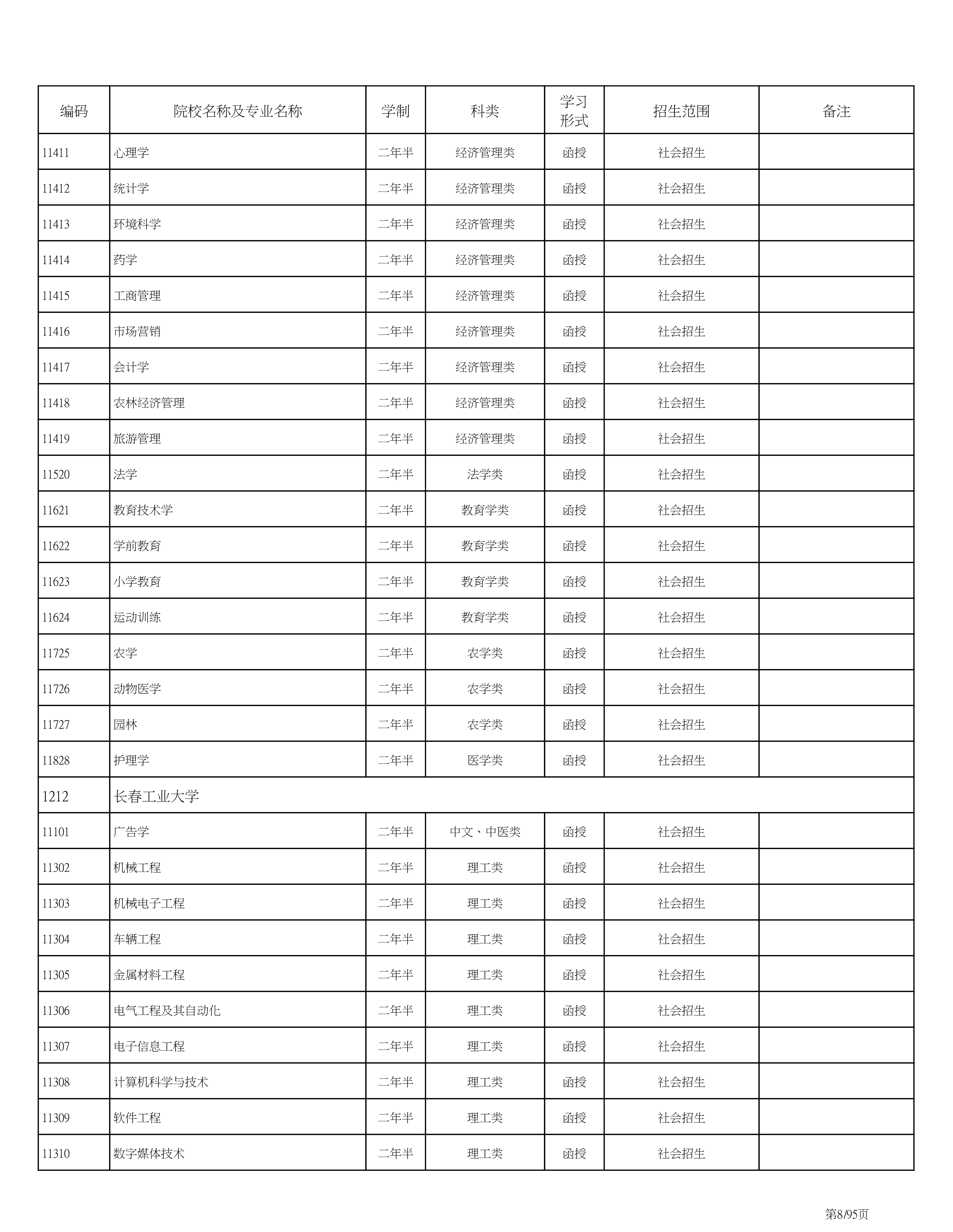 海南省2020成人高考专业计划PDF_8.png