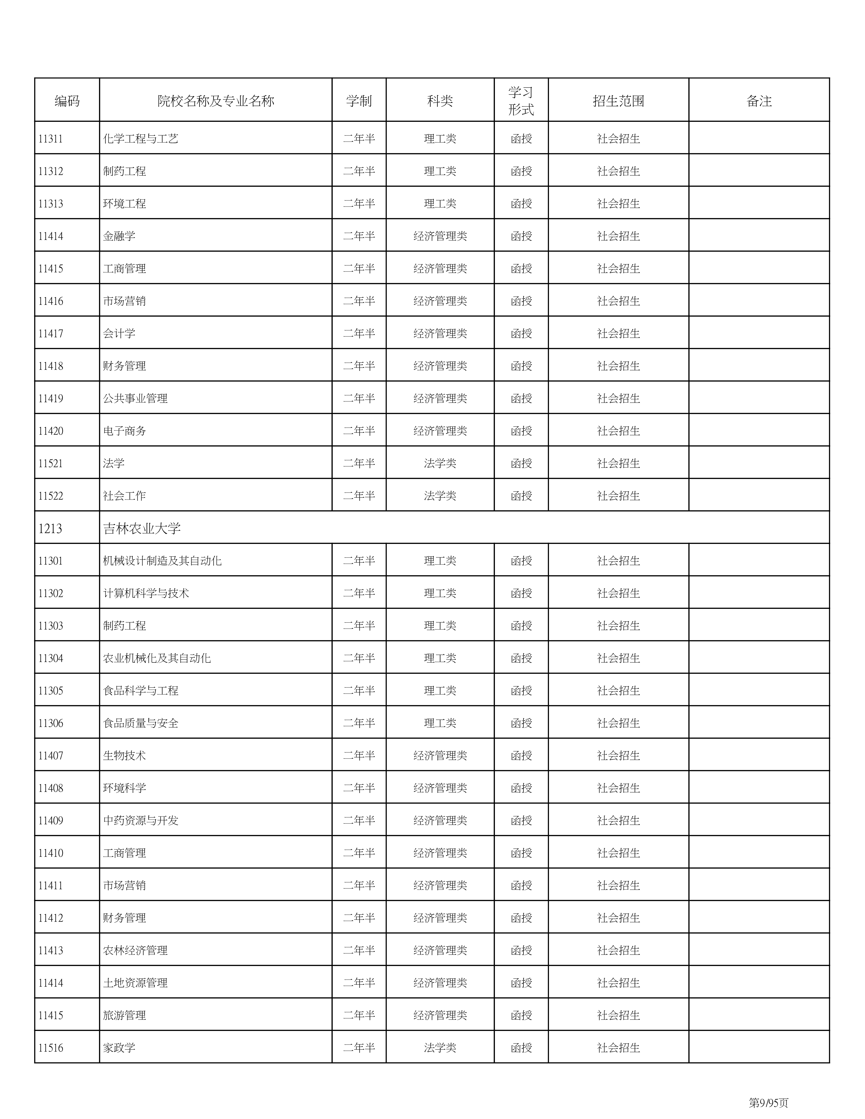 海南省2020成人高考专业计划PDF_9.png