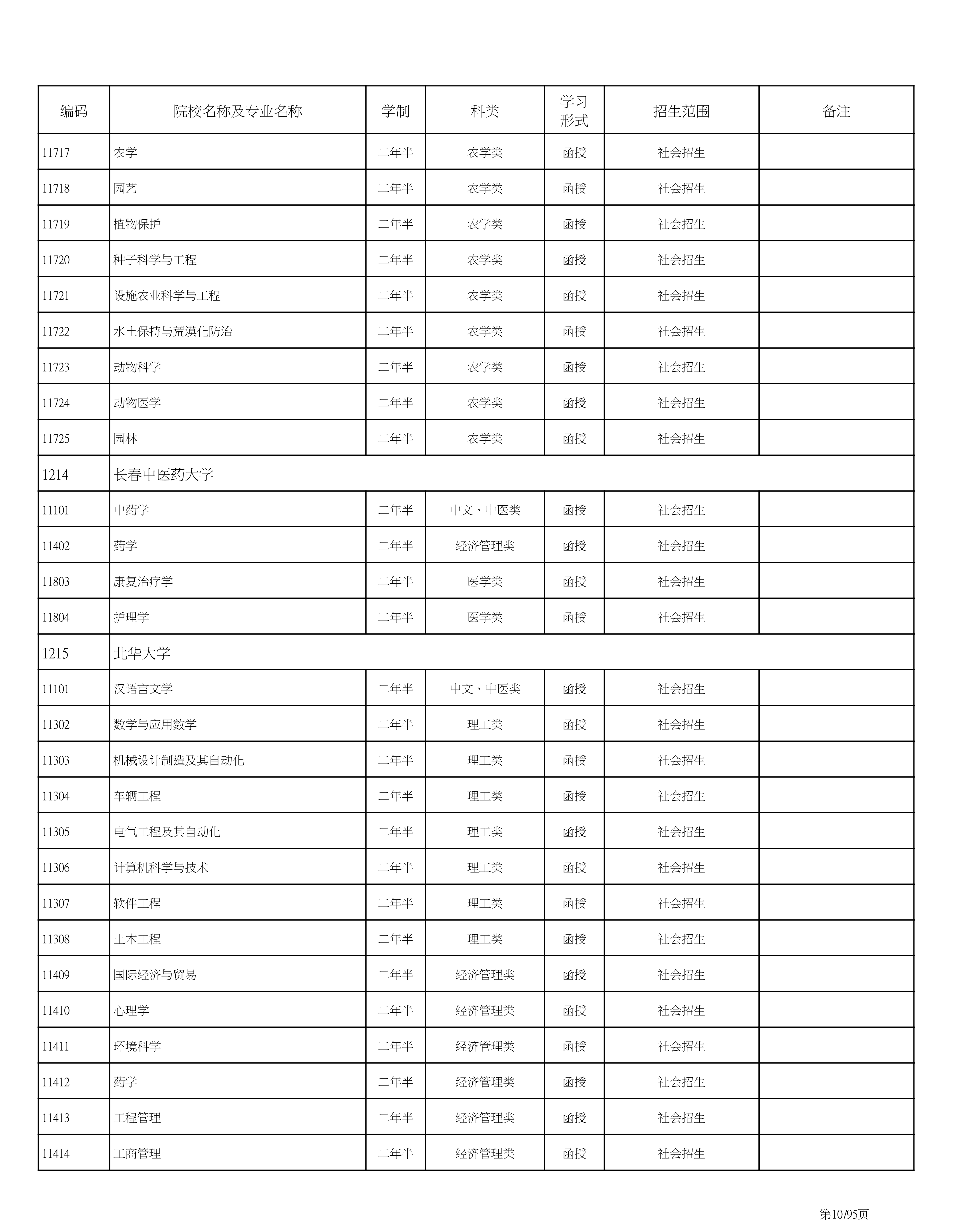 海南省2020成人高考专业计划PDF_10.png