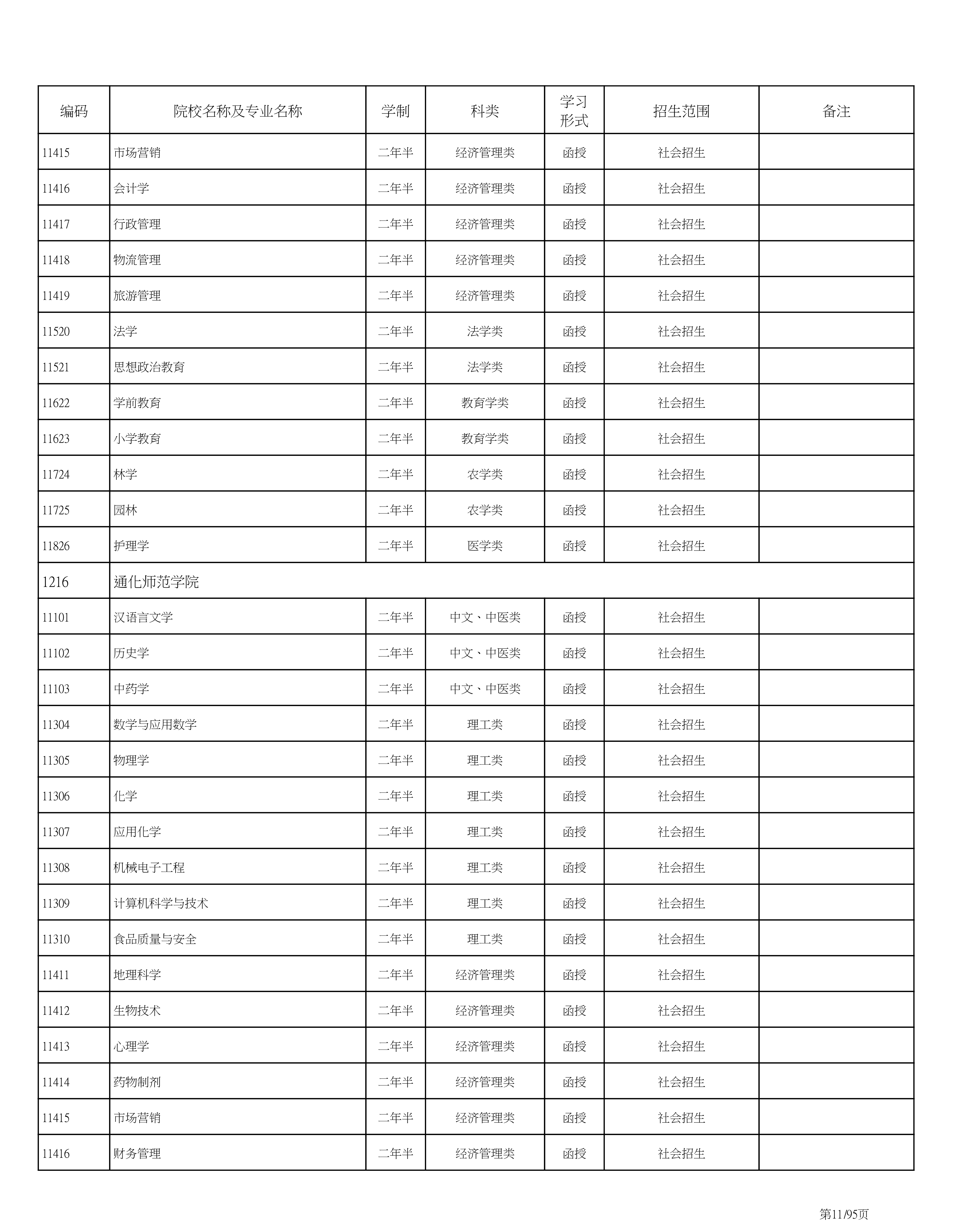海南省2020成人高考专业计划PDF_11.png
