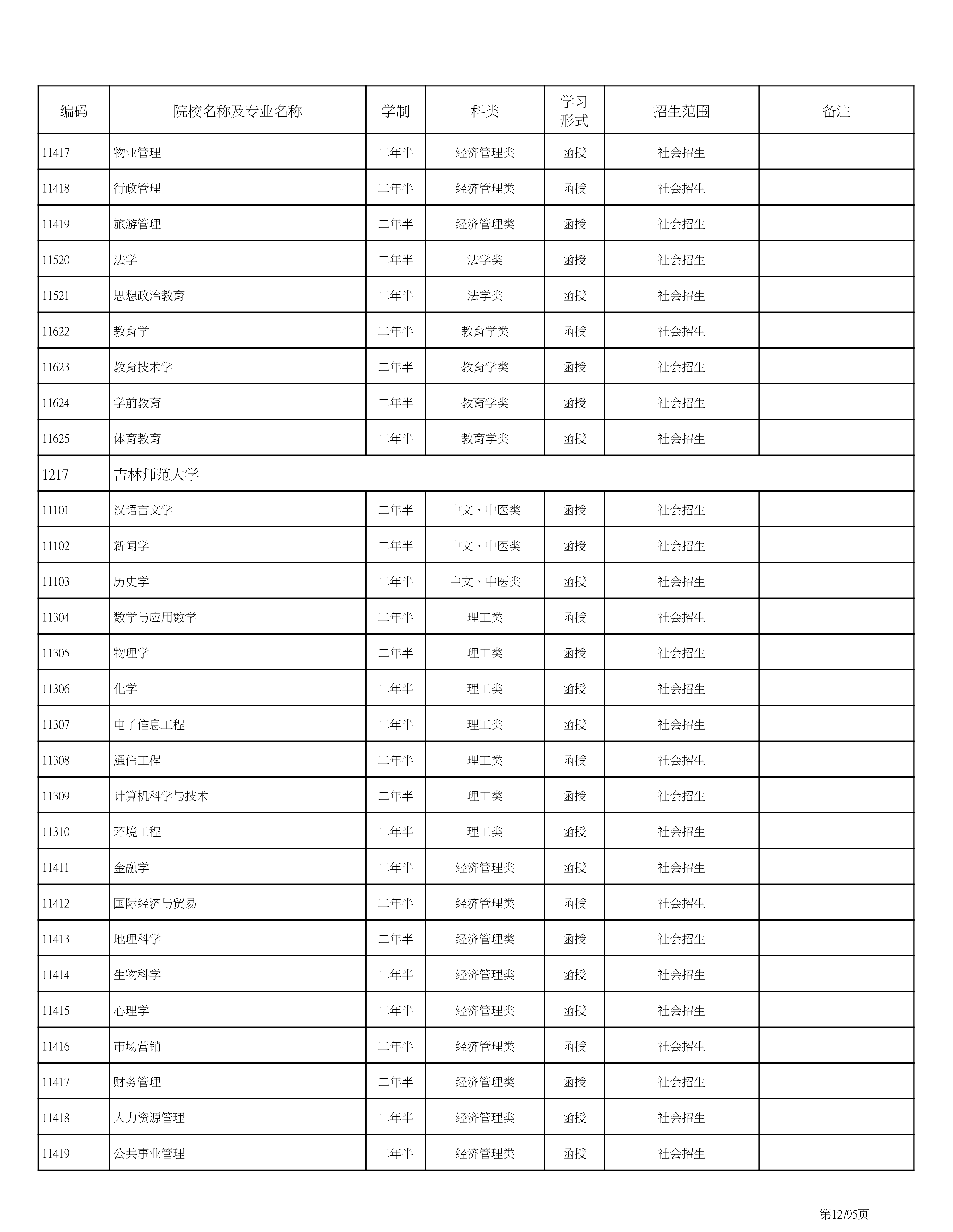 海南省2020成人高考专业计划PDF_12.png