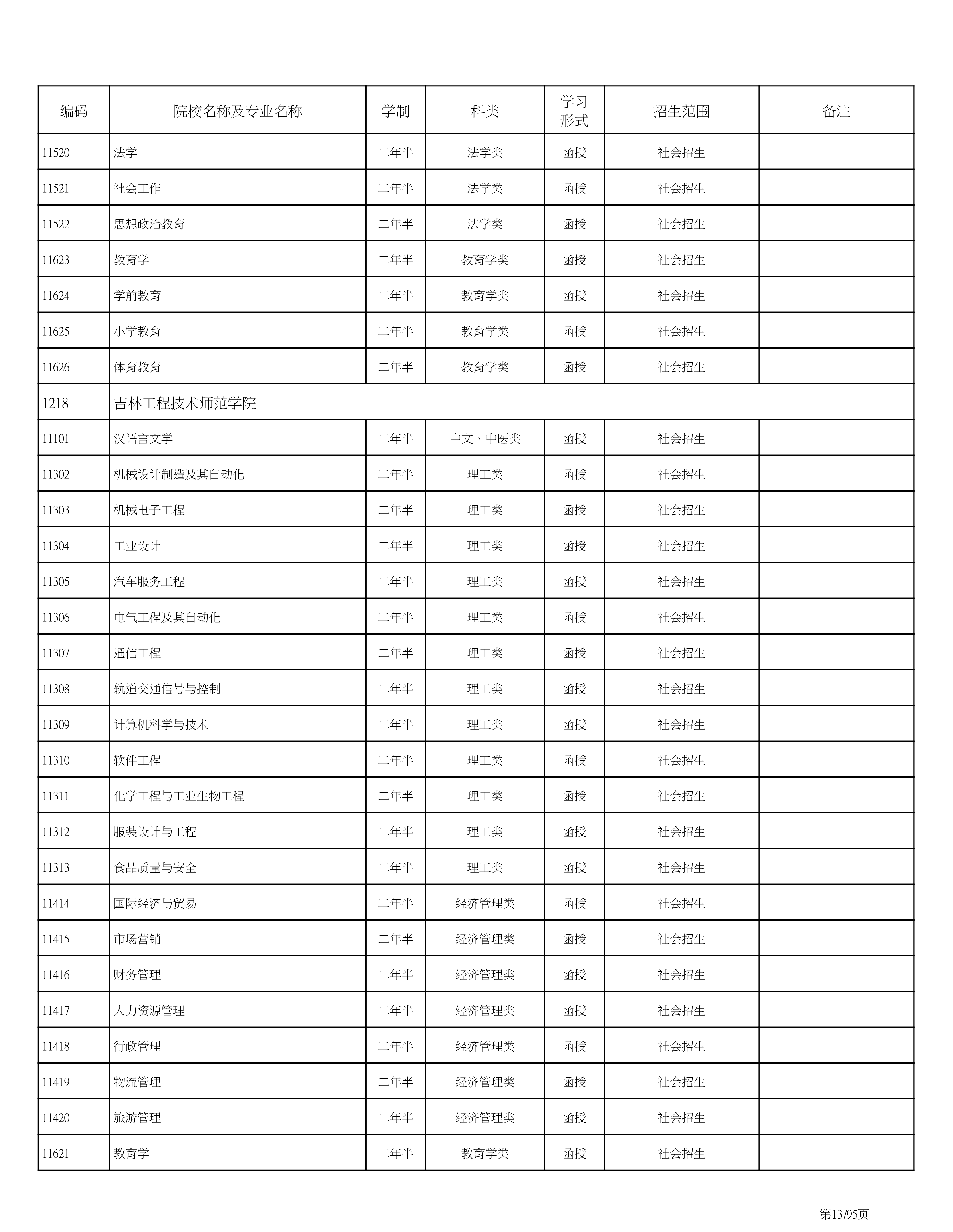 海南省2020成人高考专业计划PDF_13.png