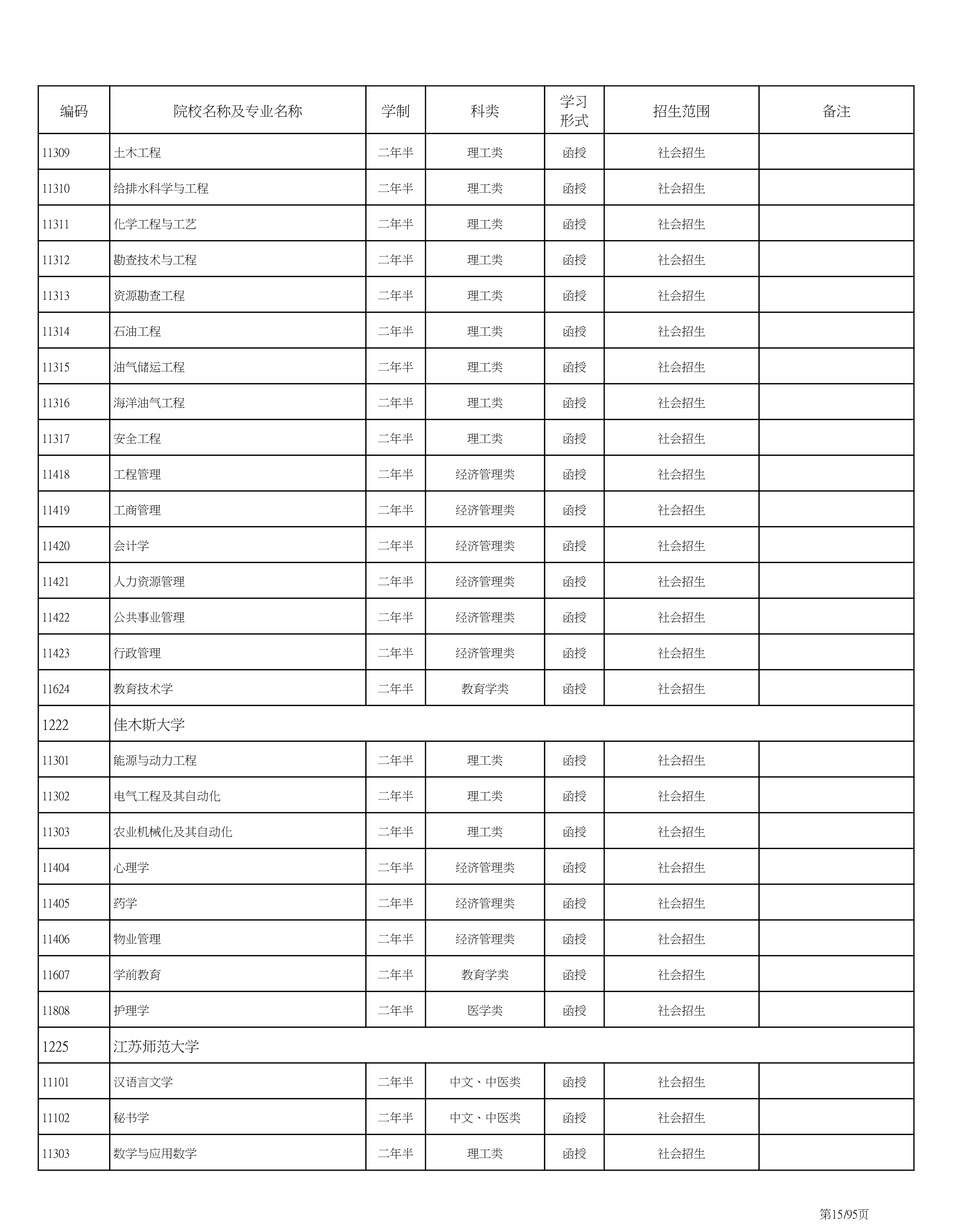 海南省2020成人高考专业计划PDF_15.png