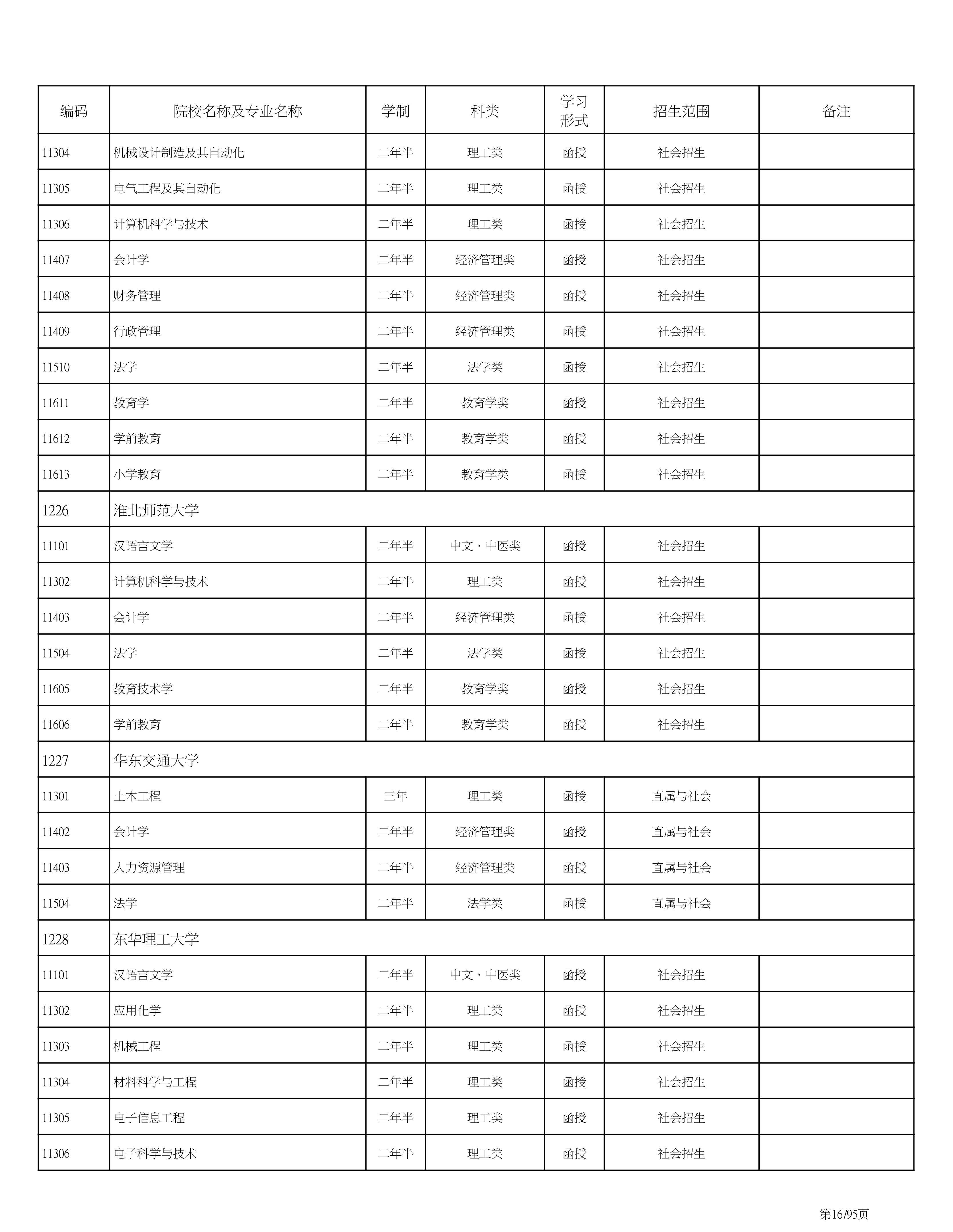 海南省2020成人高考专业计划PDF_16.png