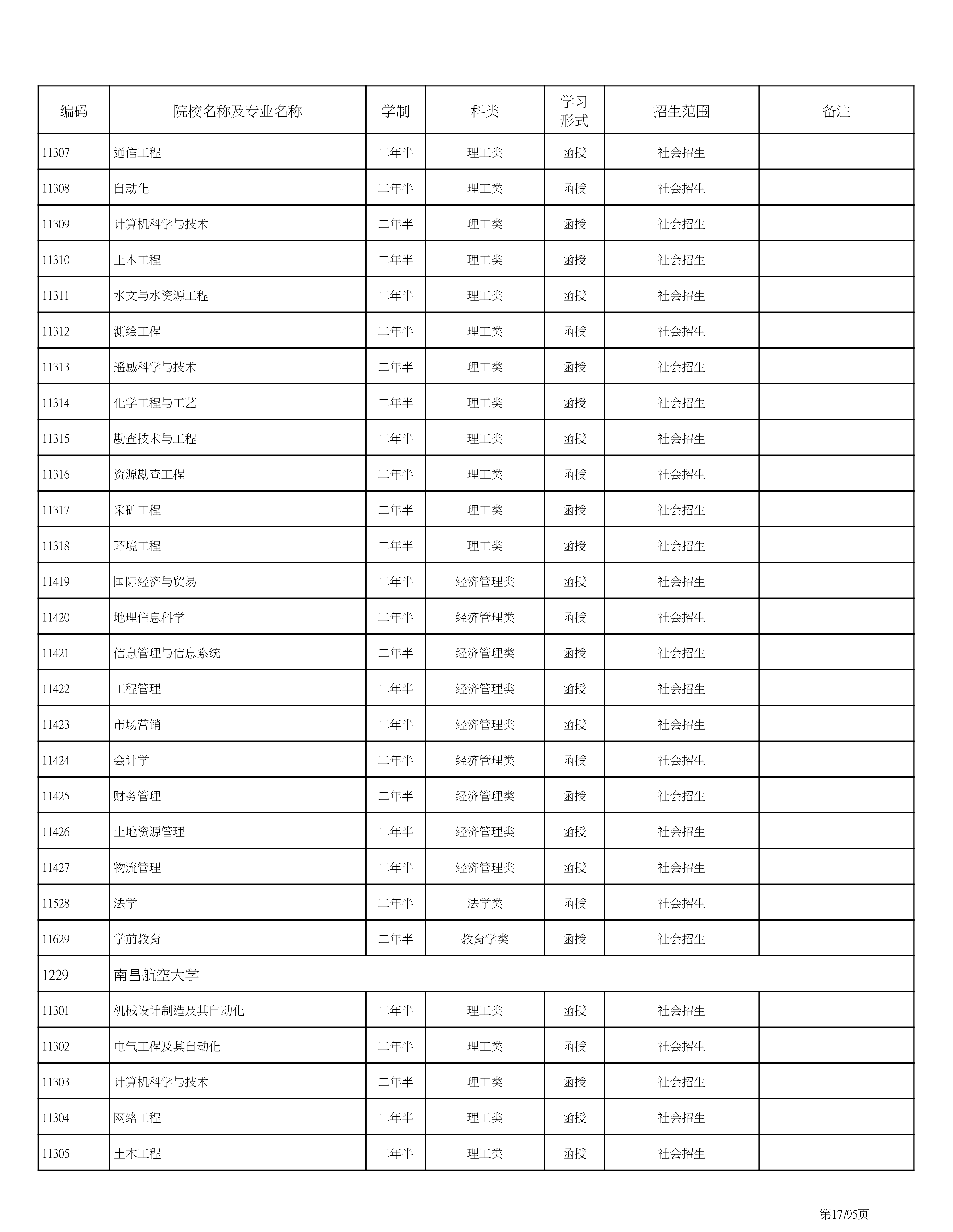 海南省2020成人高考专业计划PDF_17.png