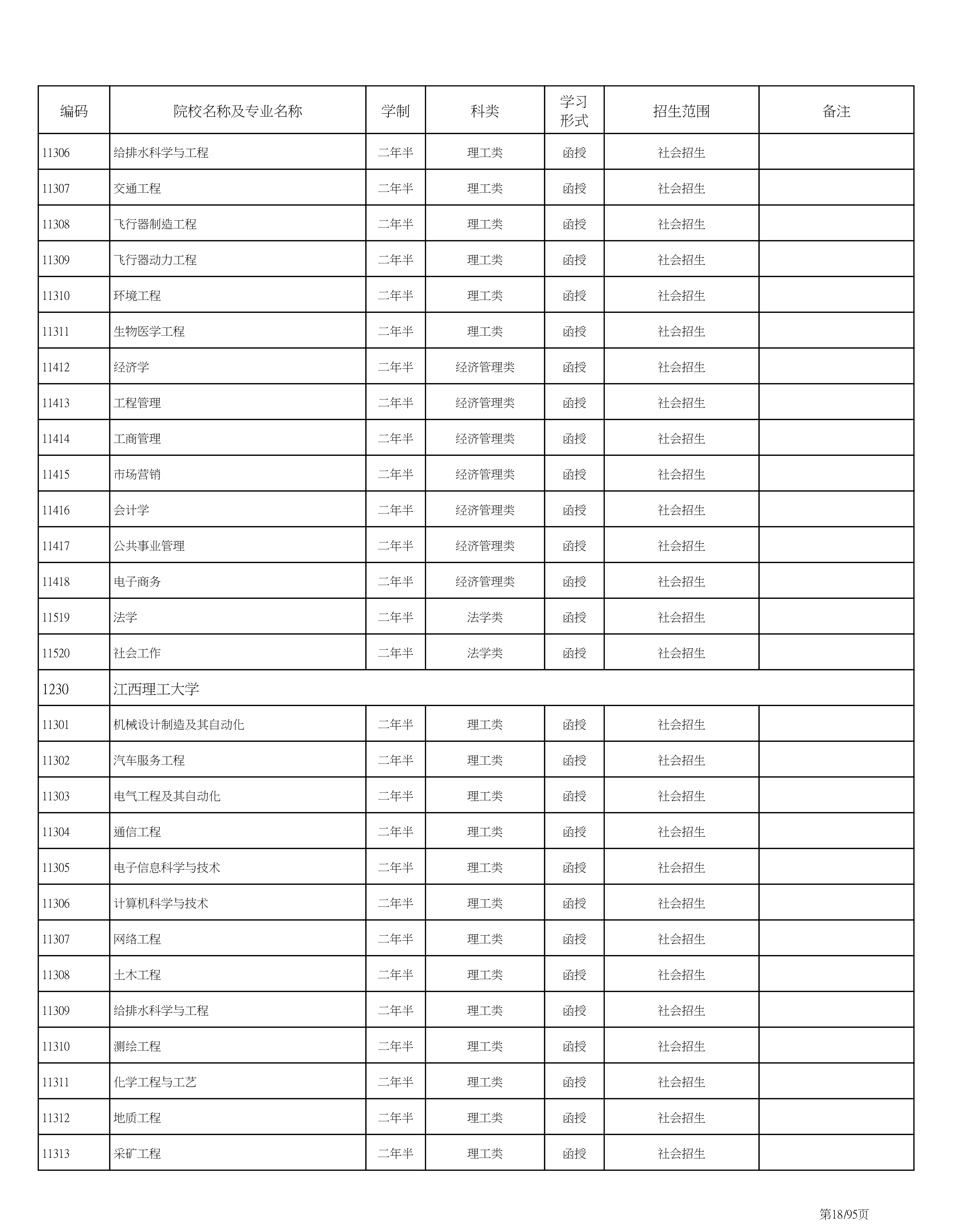 海南省2020成人高考专业计划PDF_18.png