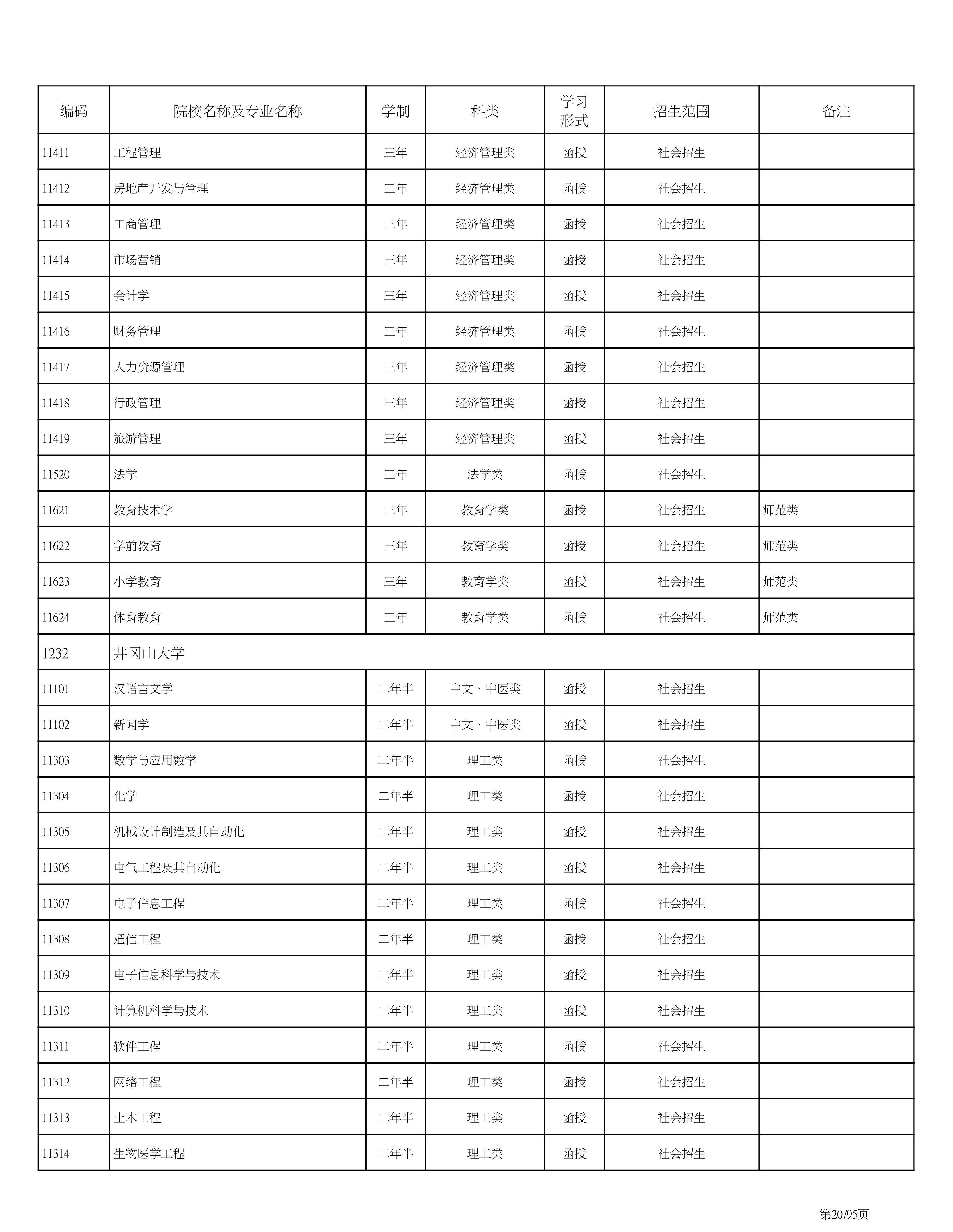 海南省2020成人高考专业计划PDF_20.png