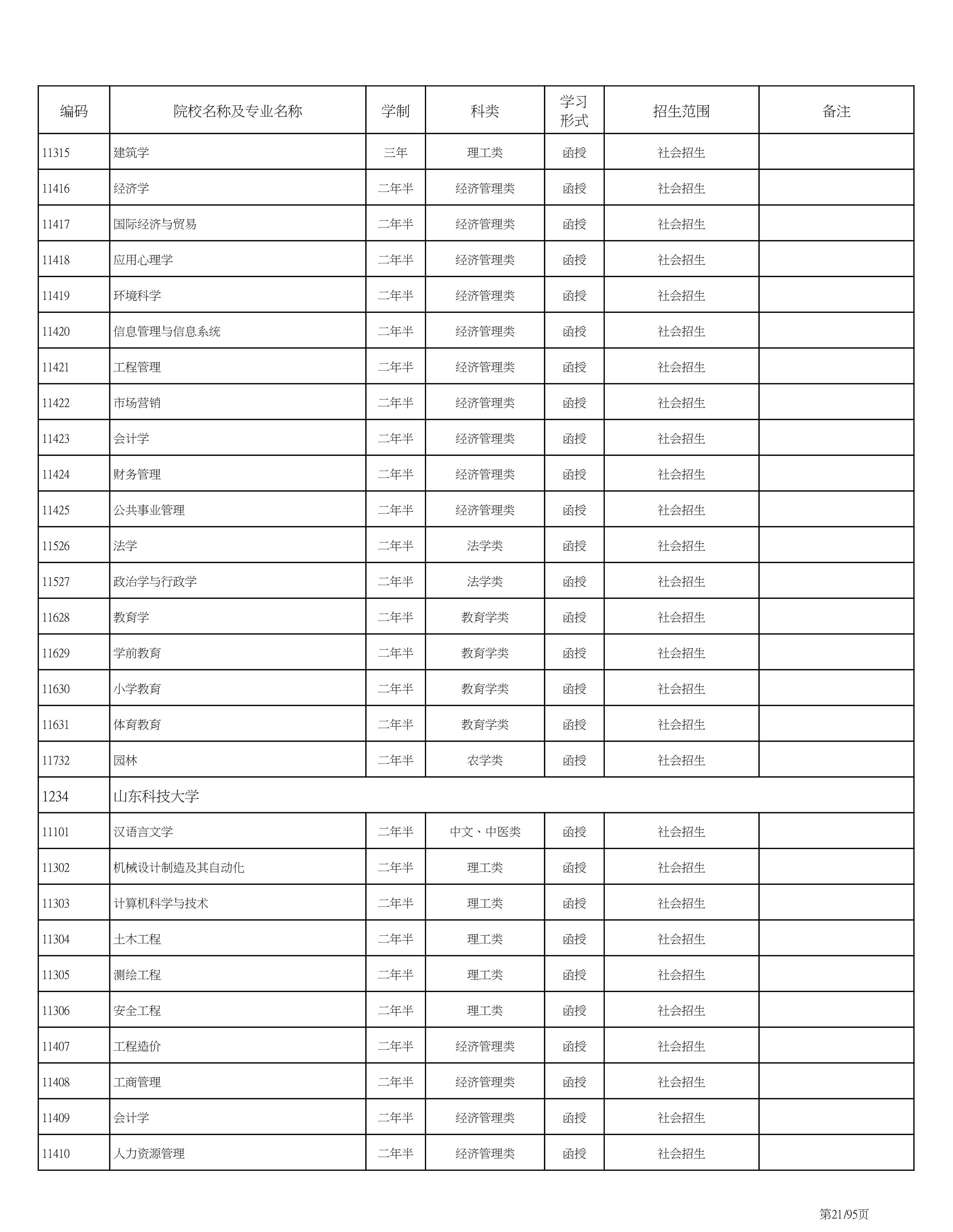 海南省2020成人高考专业计划PDF_21.png