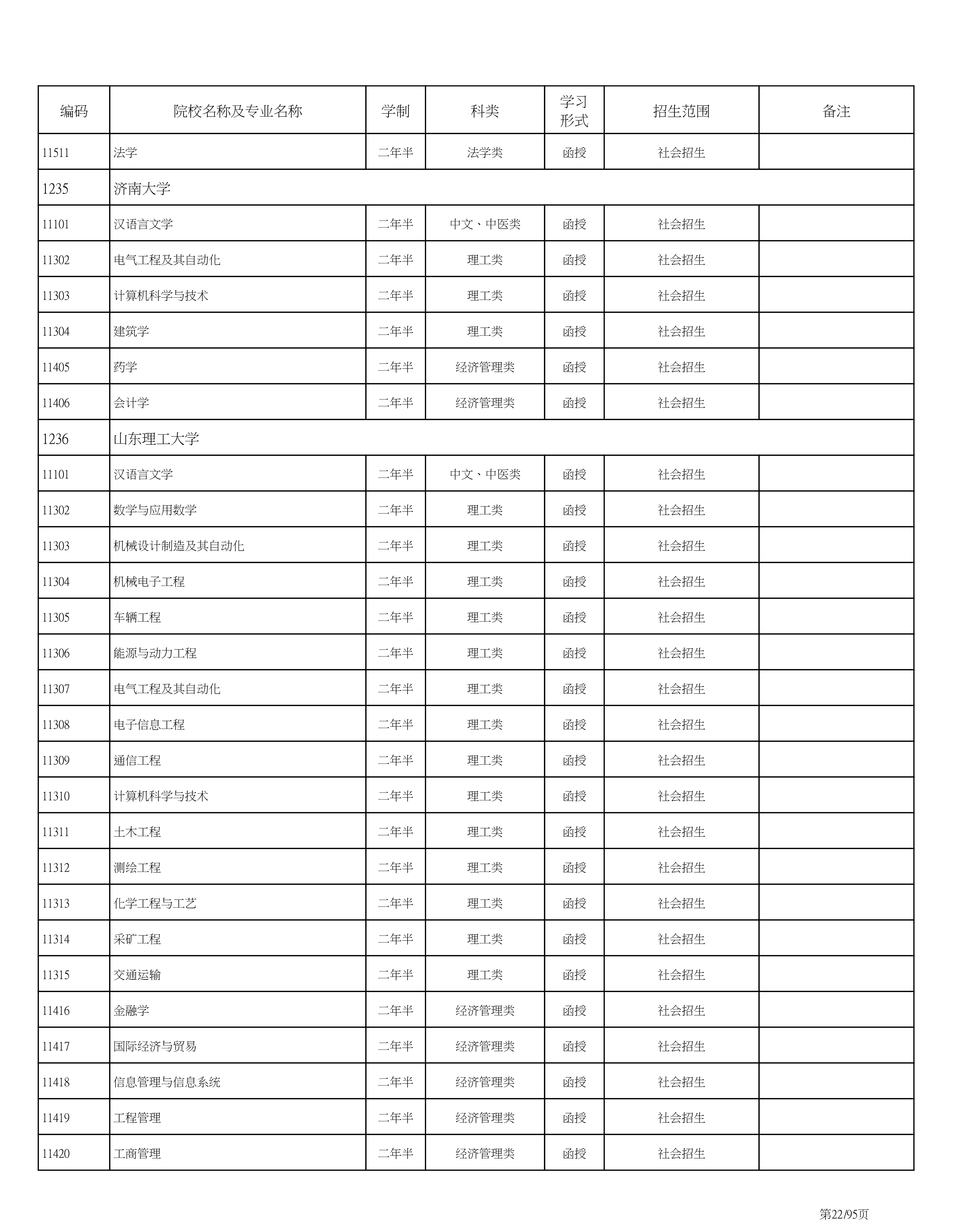 海南省2020成人高考专业计划PDF_22.png