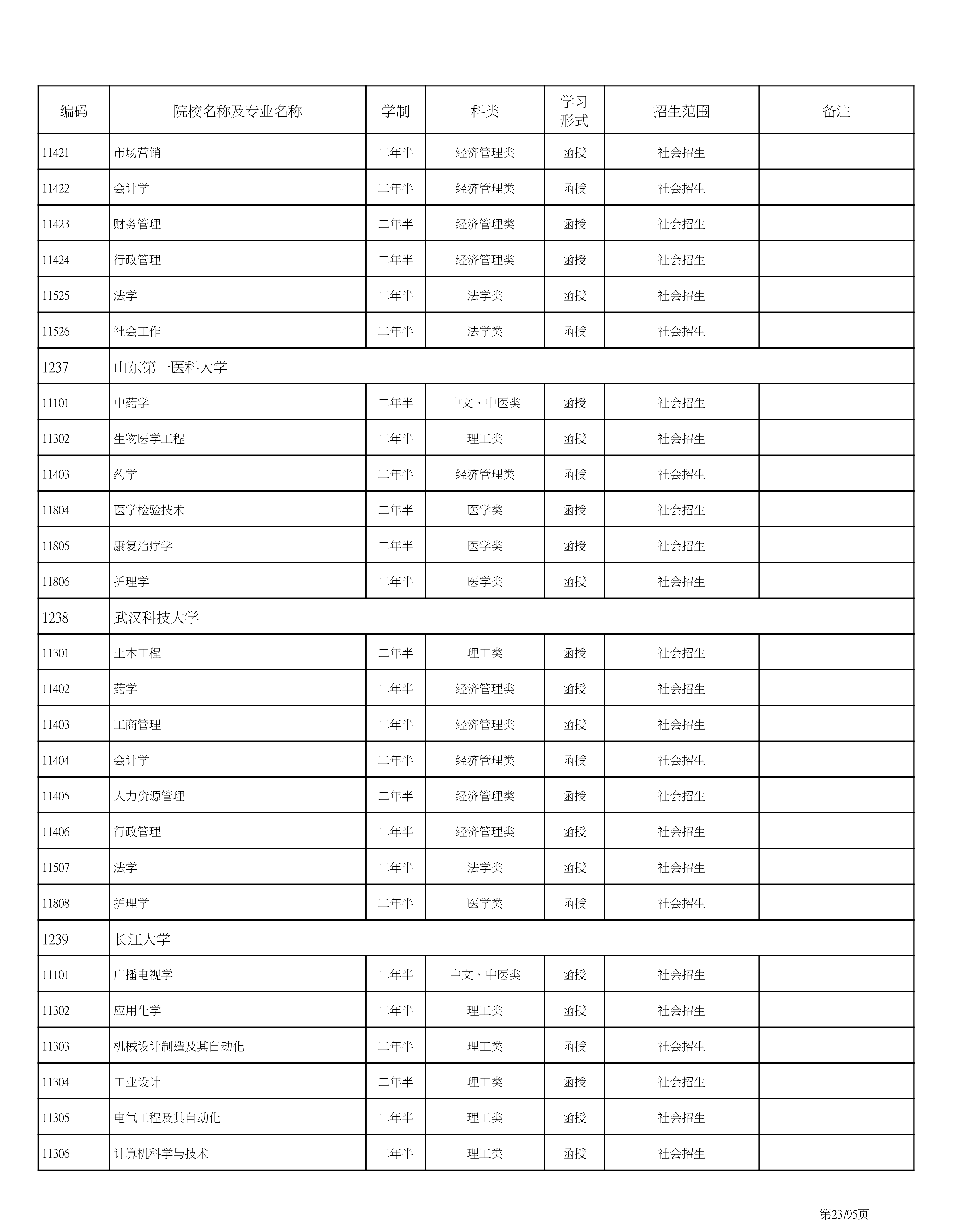 海南省2020成人高考专业计划PDF_23.png