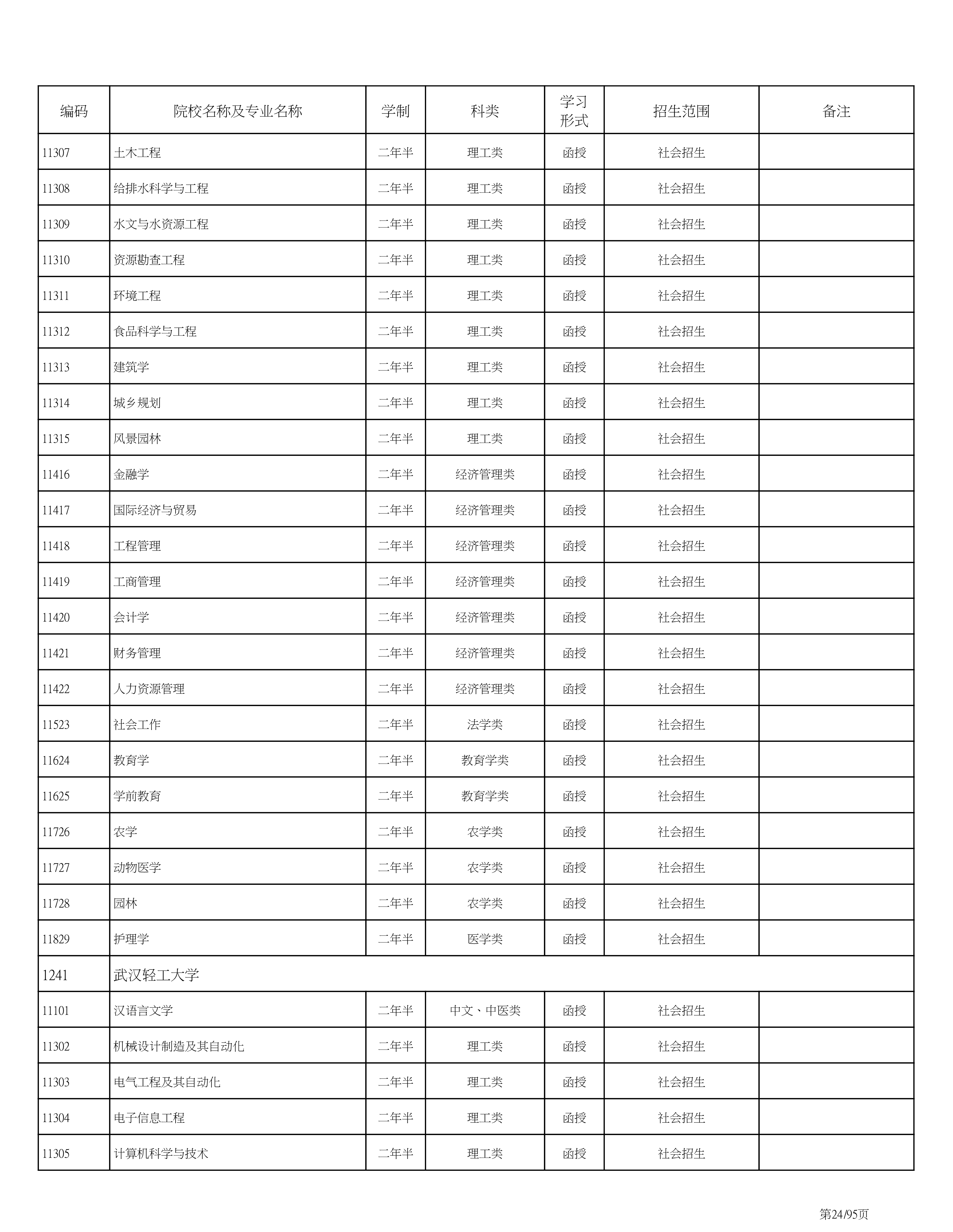 海南省2020成人高考专业计划PDF_24.png
