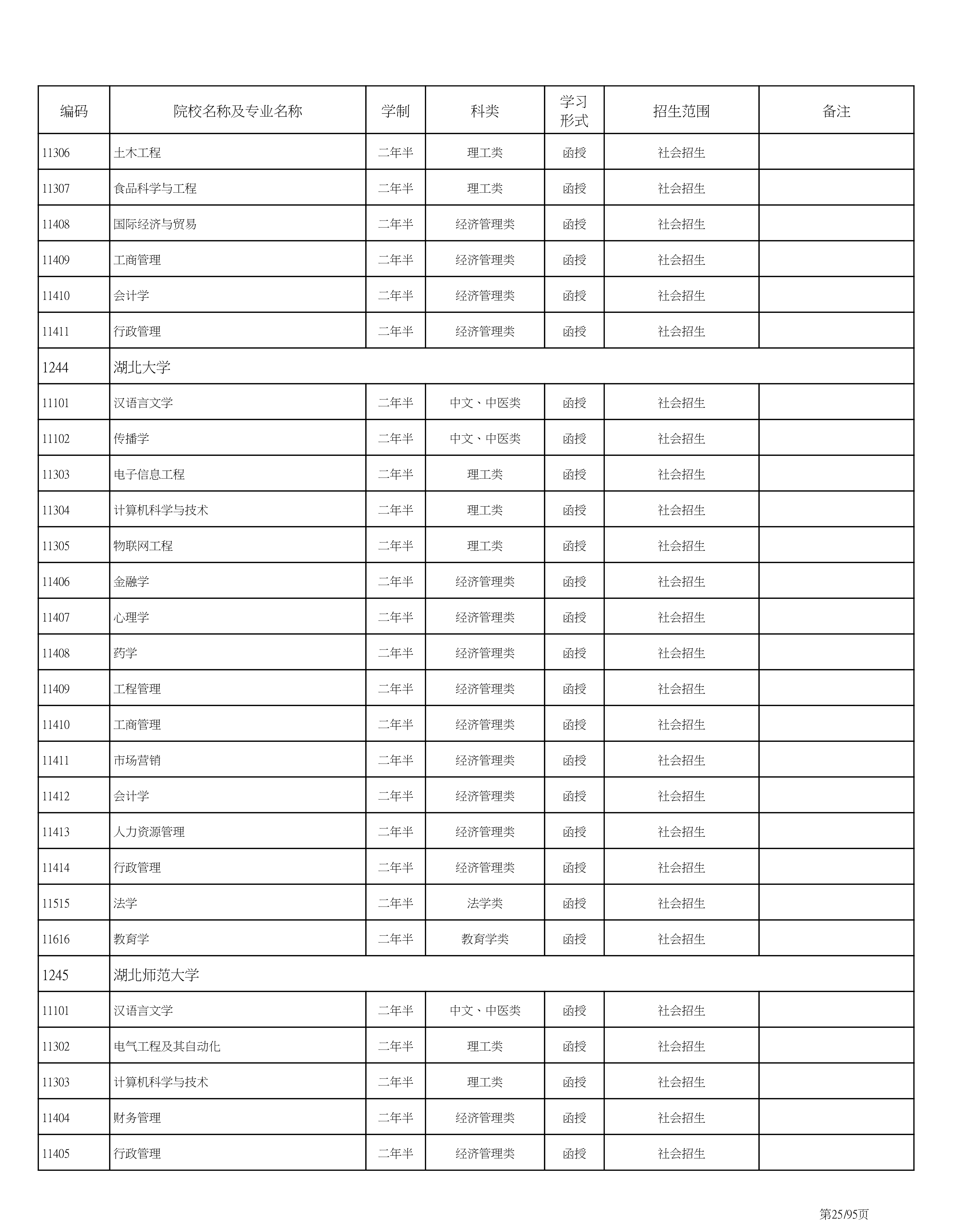 海南省2020成人高考专业计划PDF_25.png