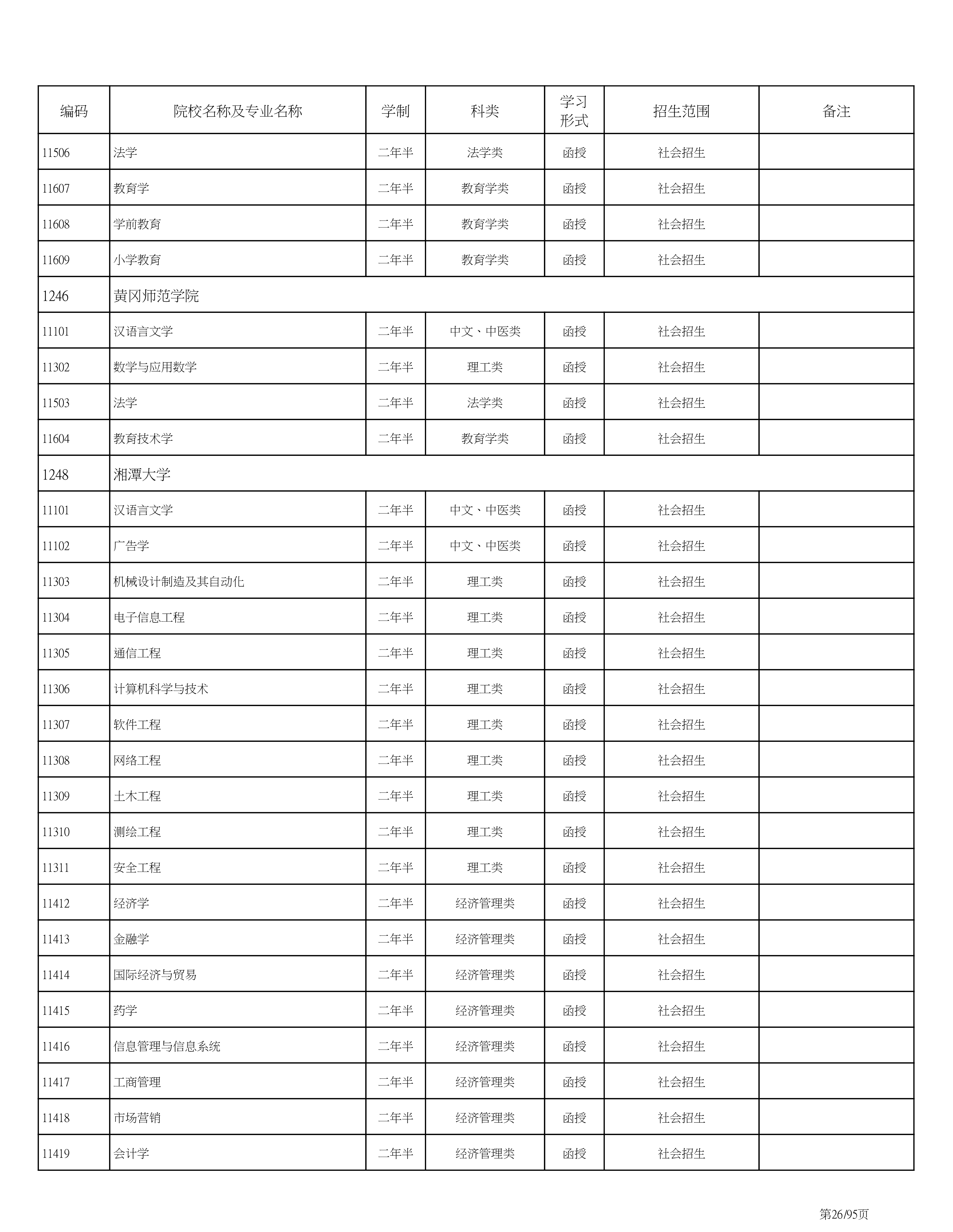 海南省2020成人高考专业计划PDF_26.png