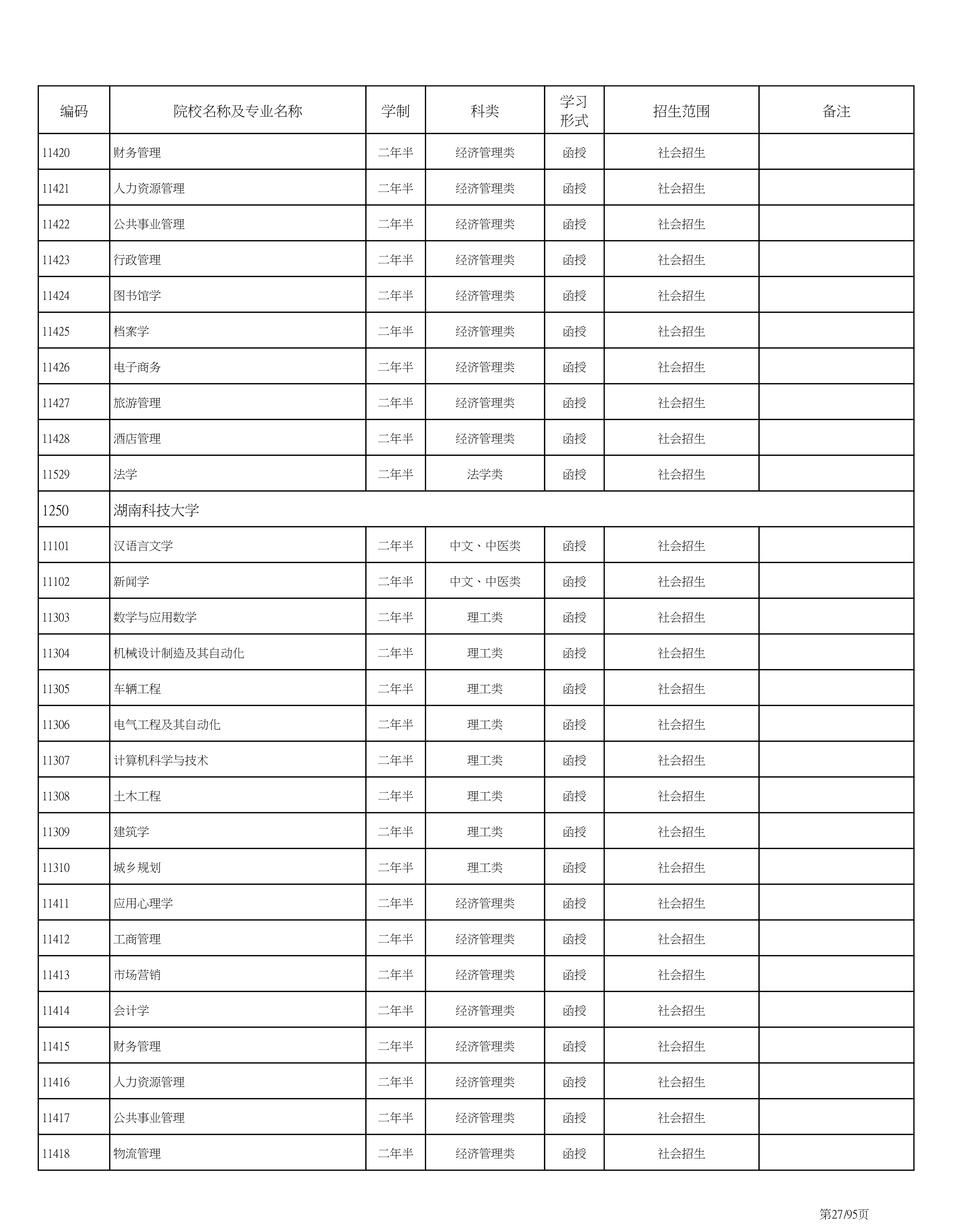 海南省2020成人高考专业计划PDF_27.png