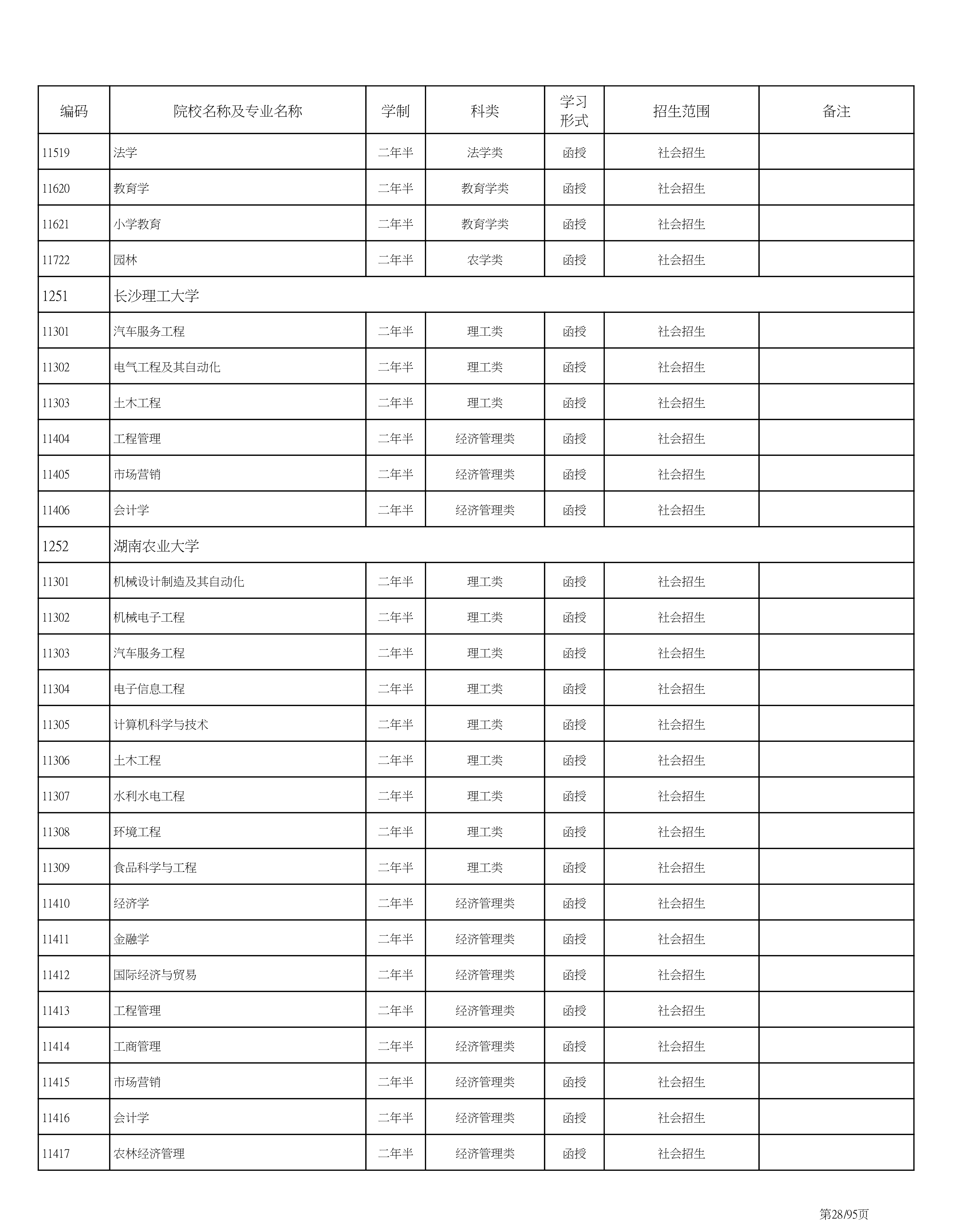 海南省2020成人高考专业计划PDF_28.png