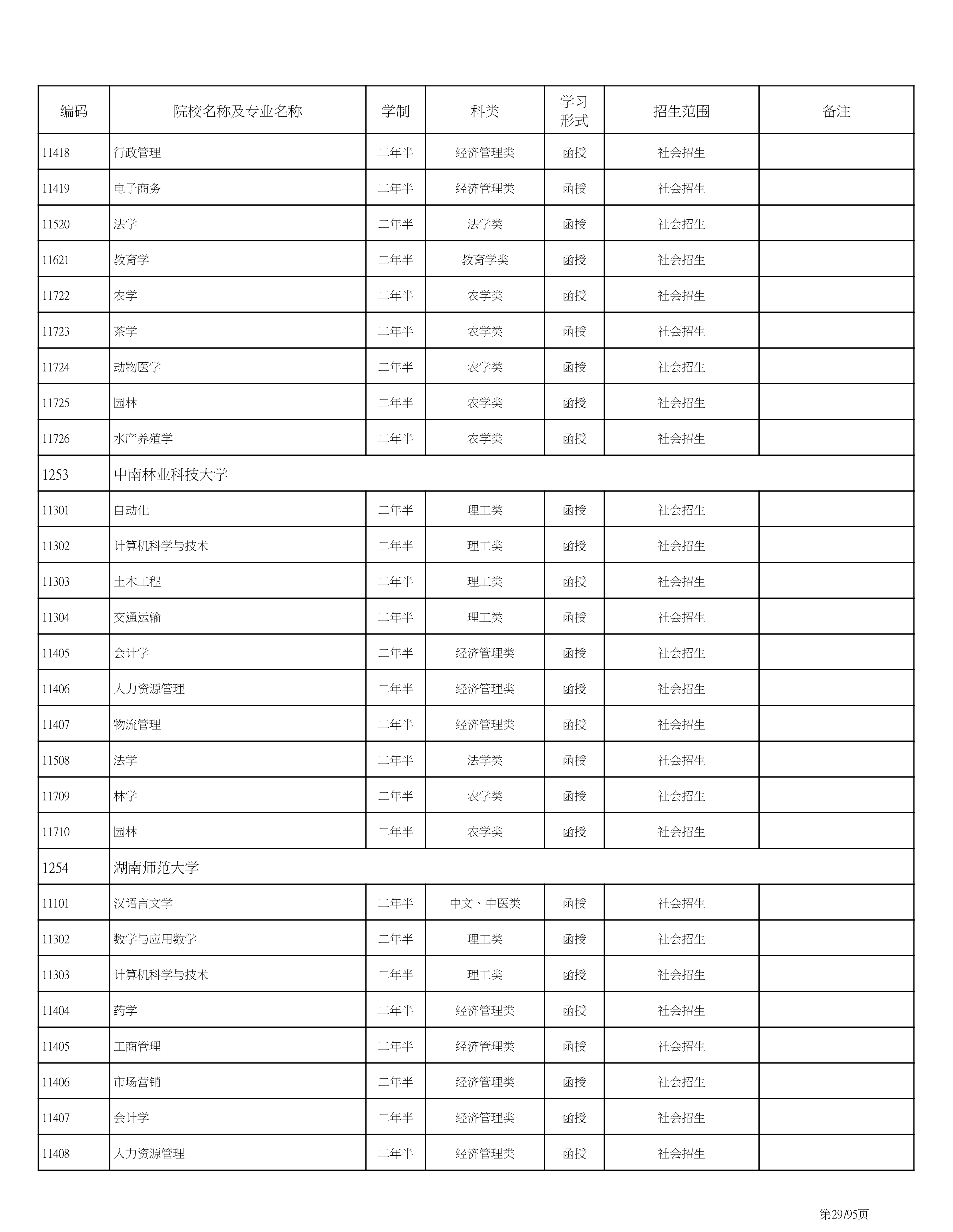 海南省2020成人高考专业计划PDF_29.png