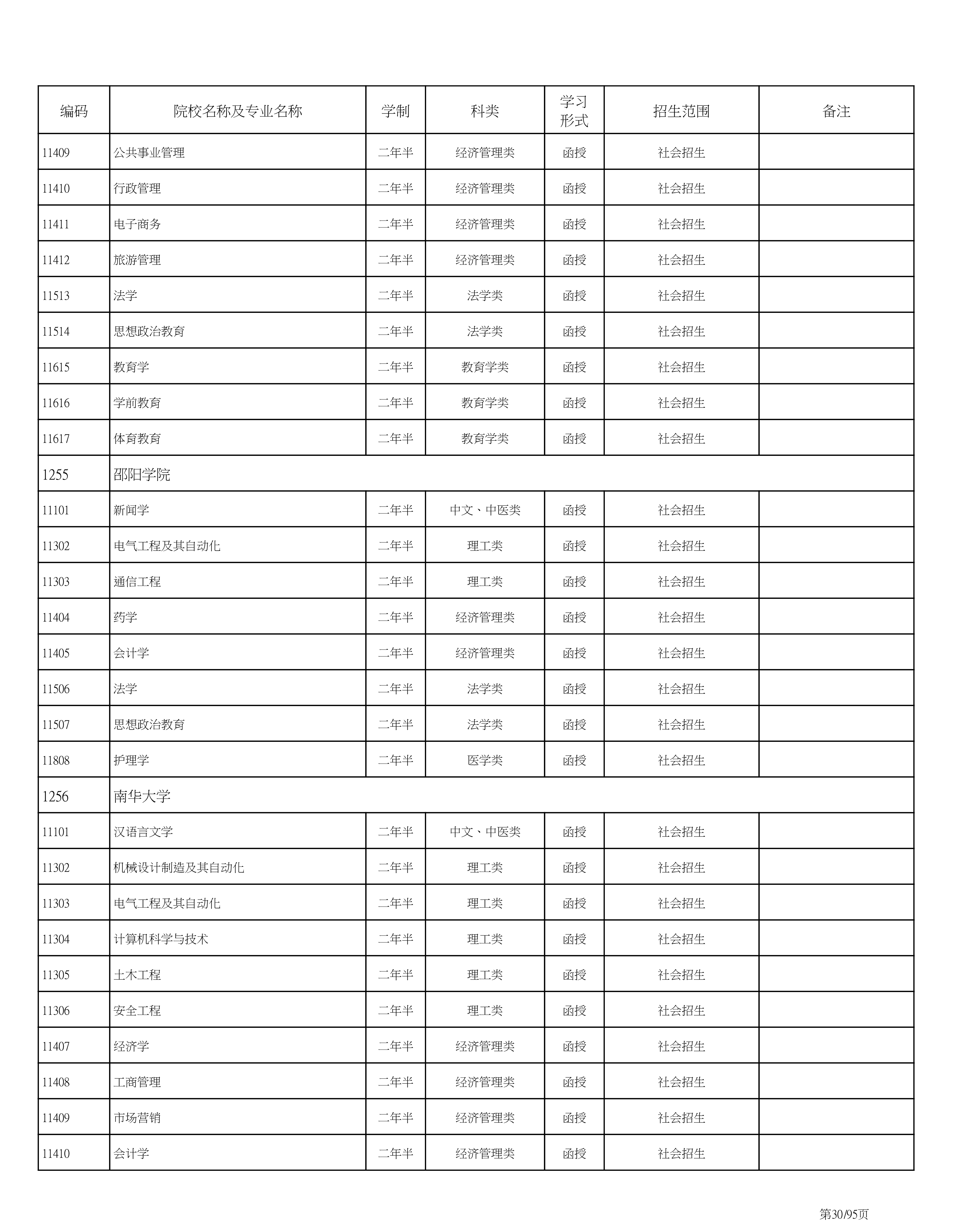 海南省2020成人高考专业计划PDF_30.png