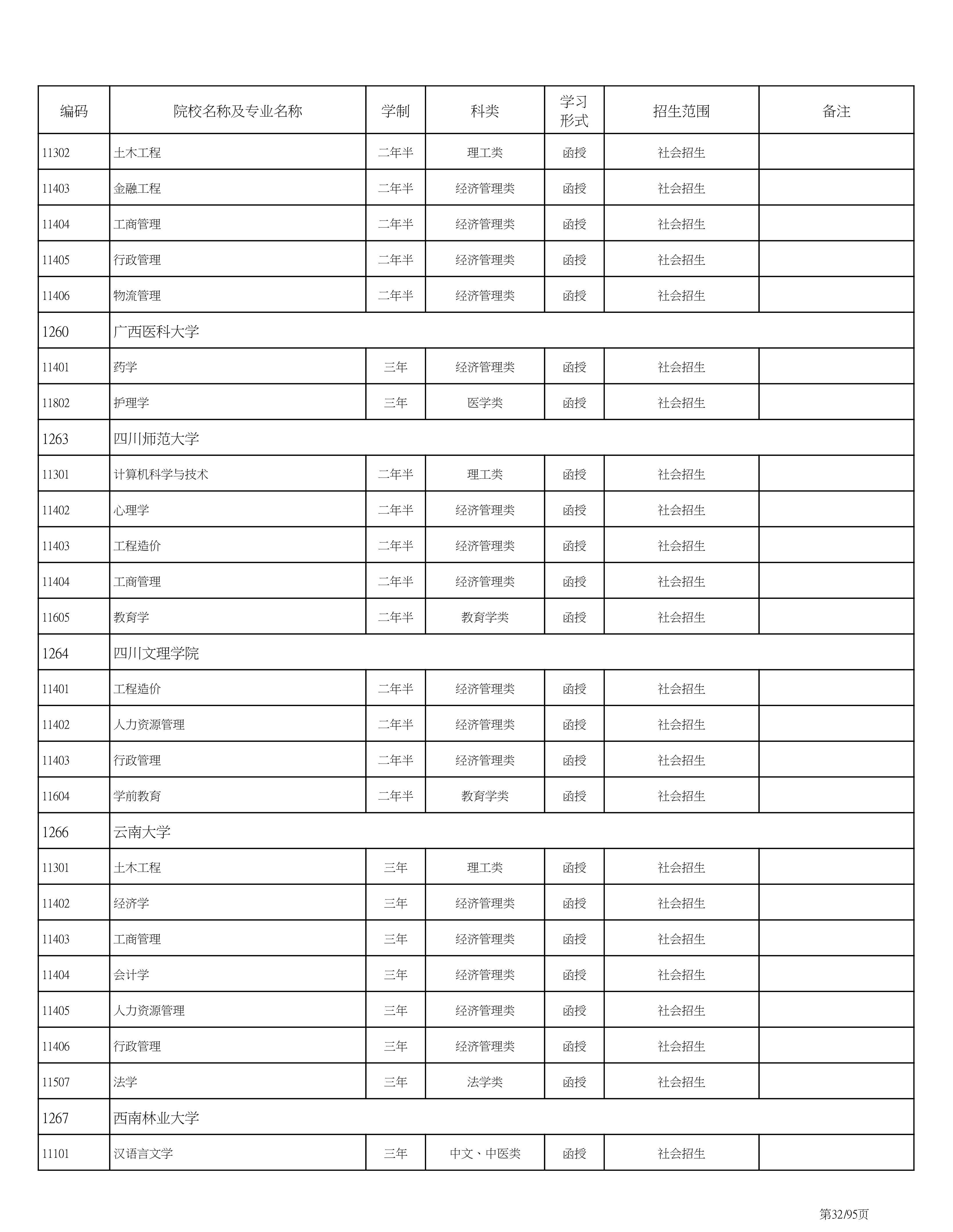 海南省2020成人高考专业计划PDF_32.png