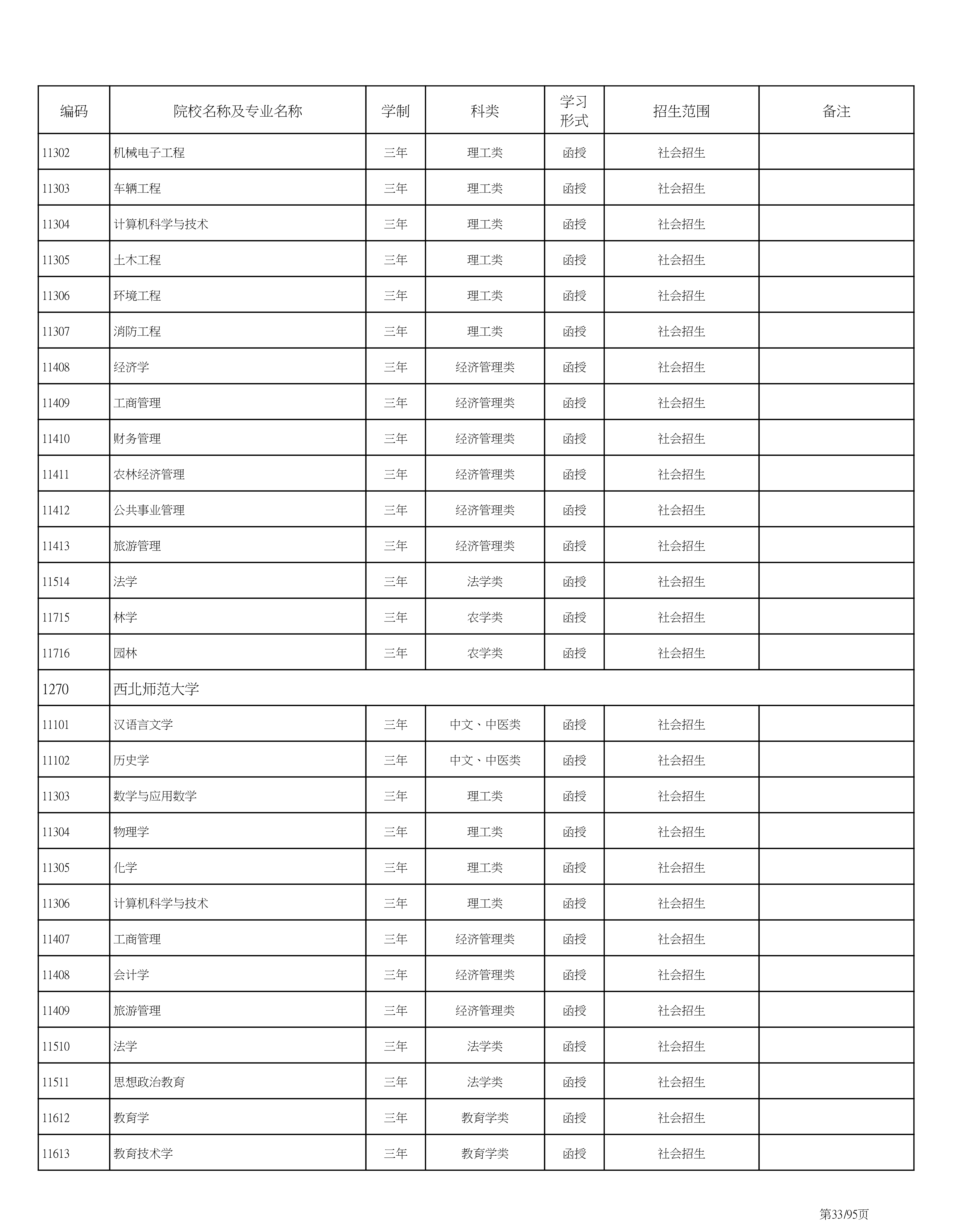 海南省2020成人高考专业计划PDF_33.png