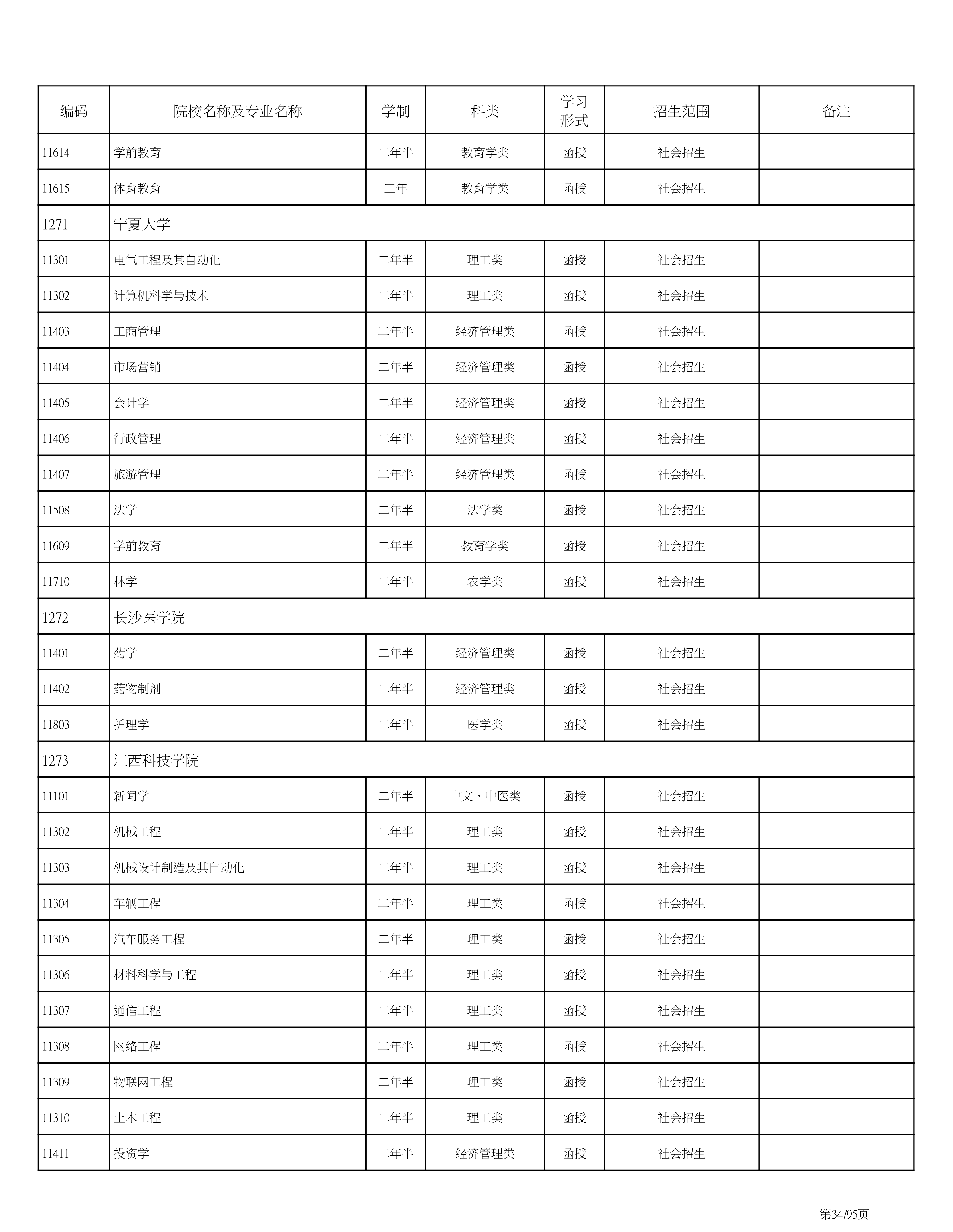 海南省2020成人高考专业计划PDF_34.png