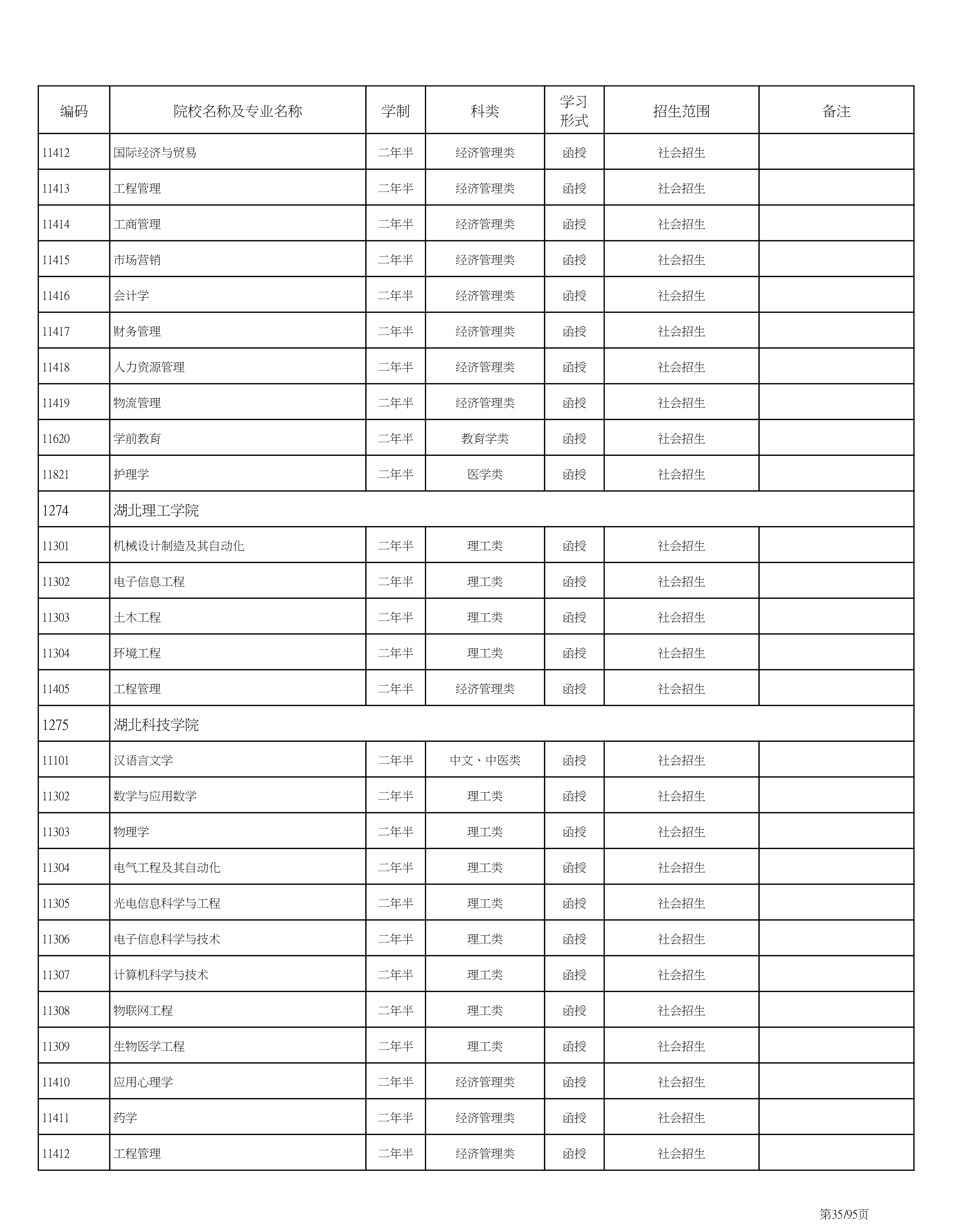 海南省2020成人高考专业计划PDF_35.png