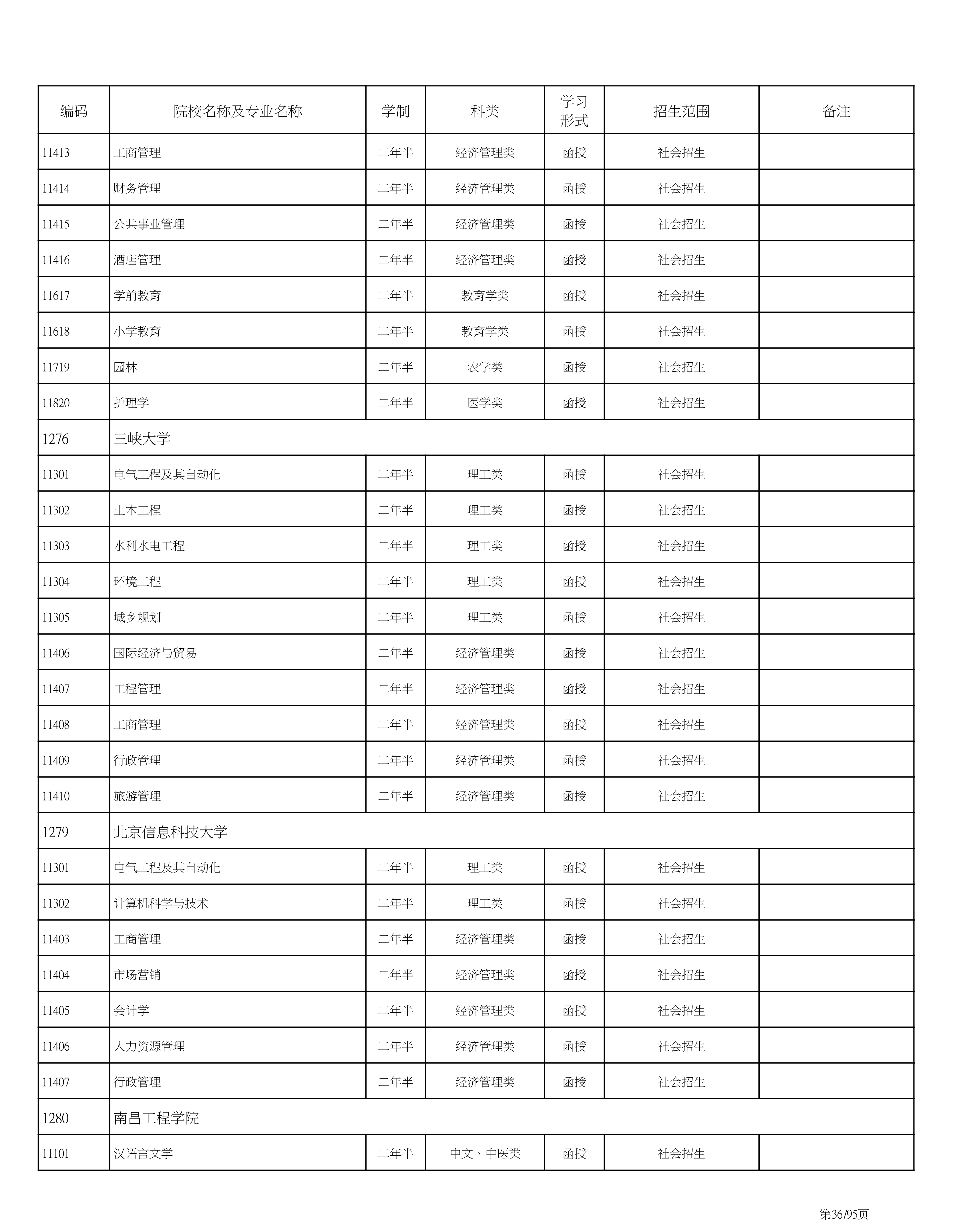 海南省2020成人高考专业计划PDF_36.png