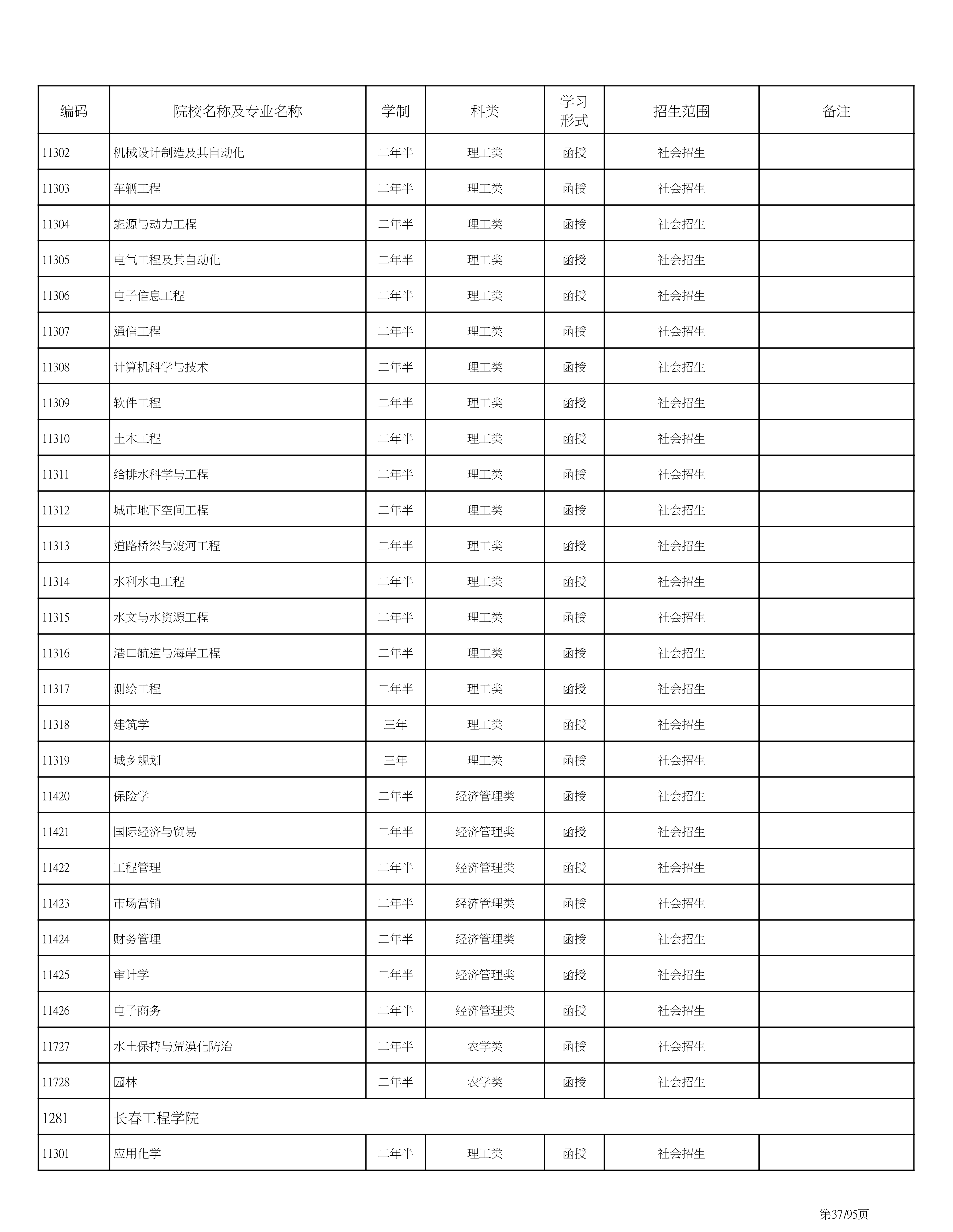 海南省2020成人高考专业计划PDF_37.png