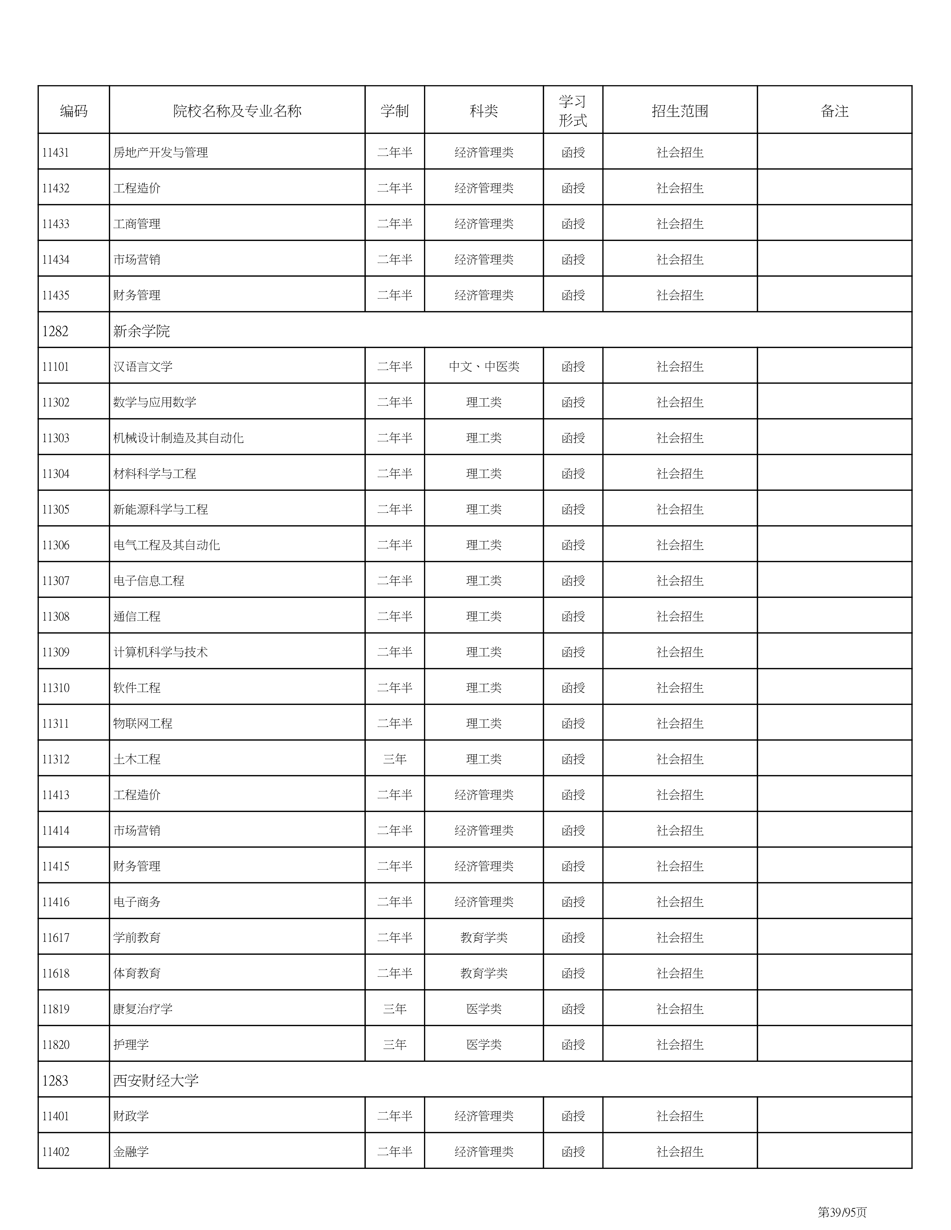海南省2020成人高考专业计划PDF_39.png