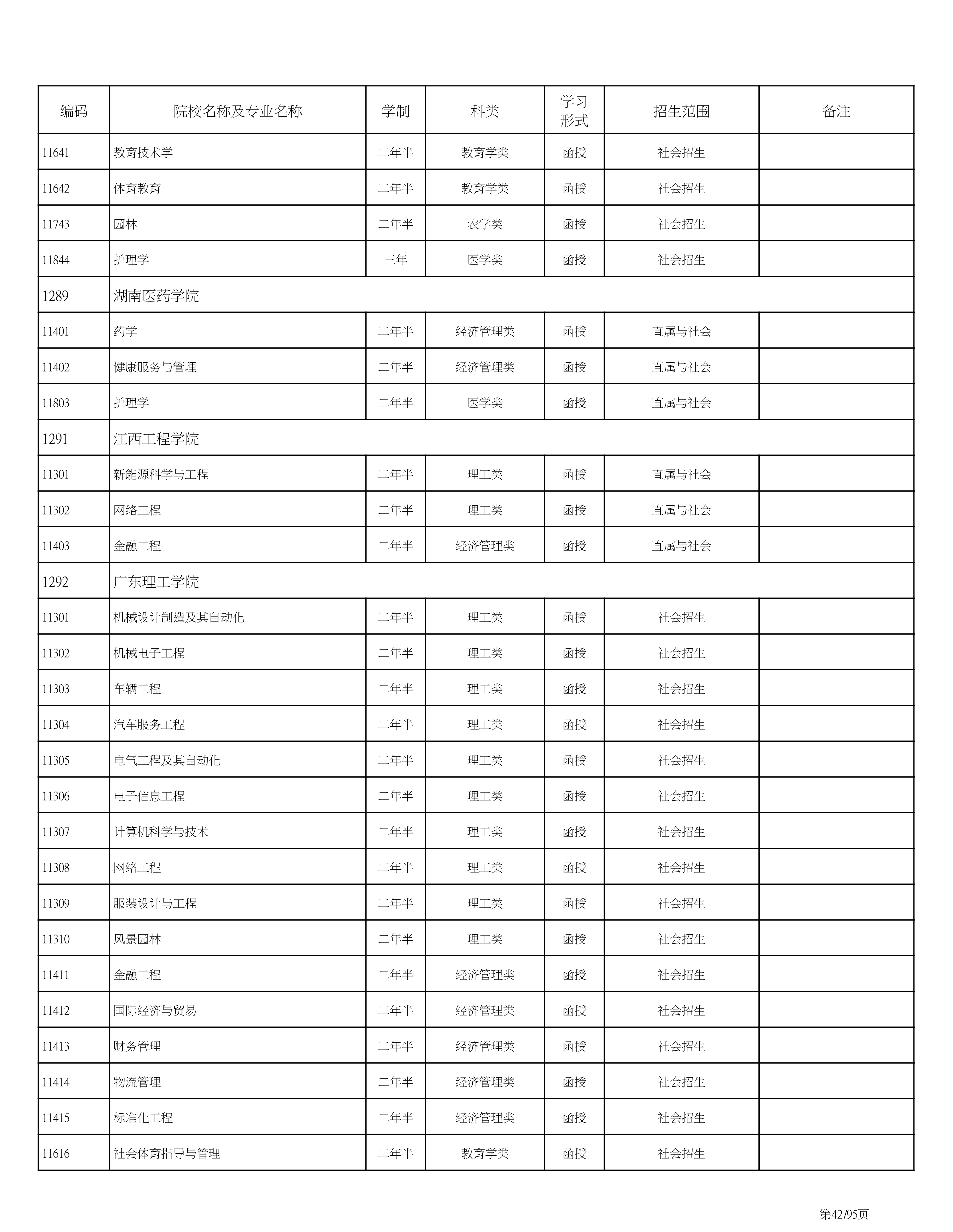 海南省2020成人高考专业计划PDF_42.png