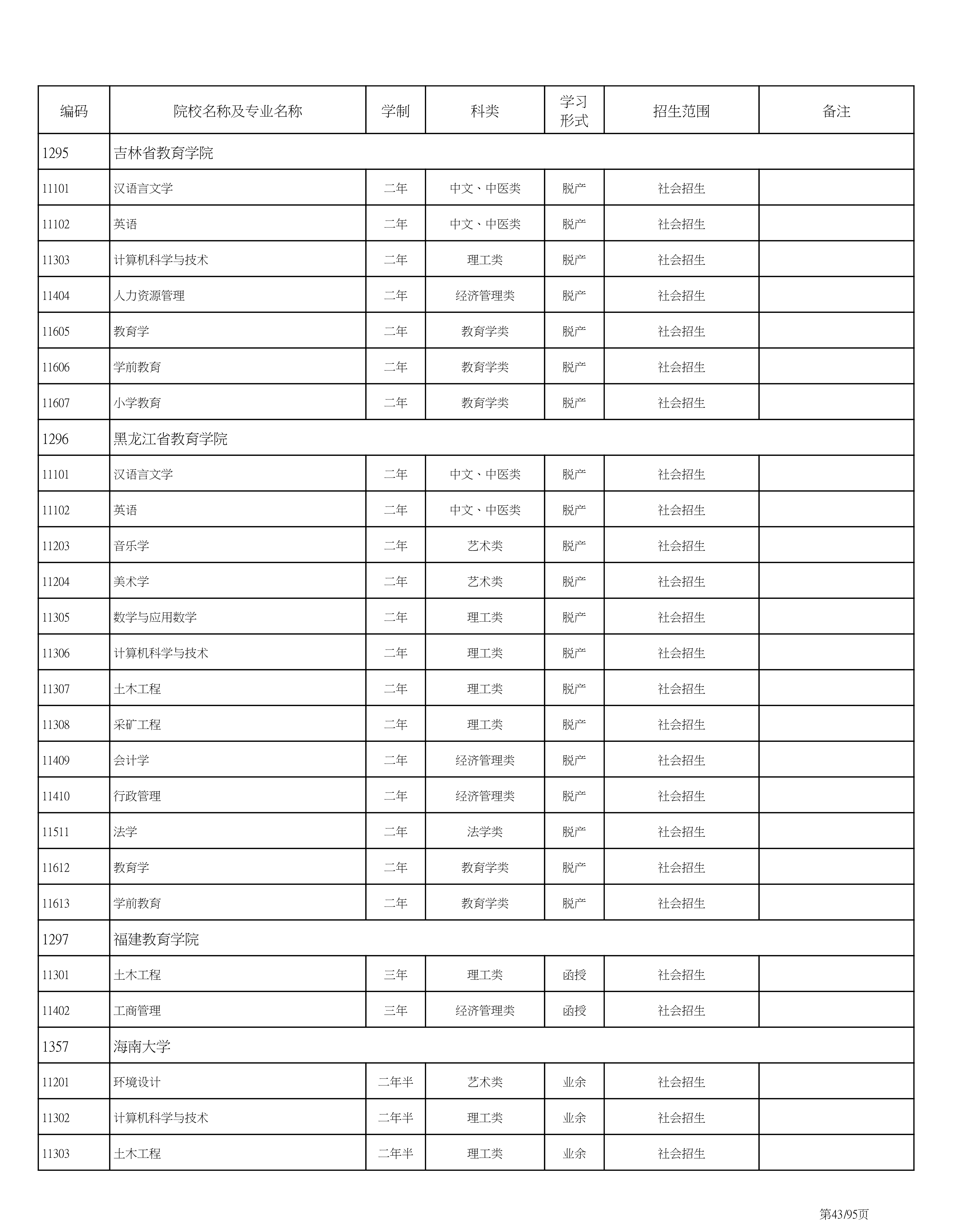 海南省2020成人高考专业计划PDF_43.png