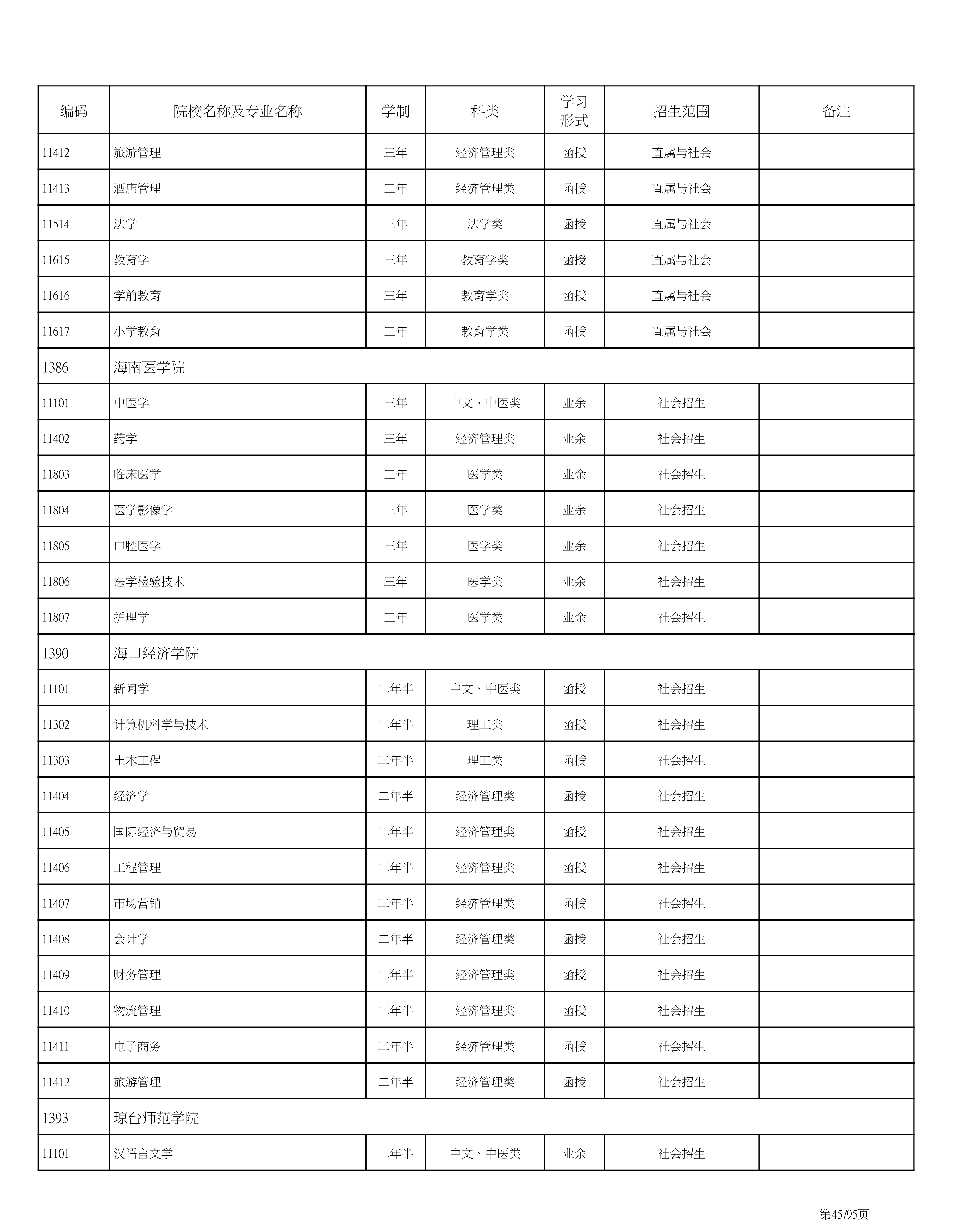 海南省2020成人高考专业计划PDF_45.png
