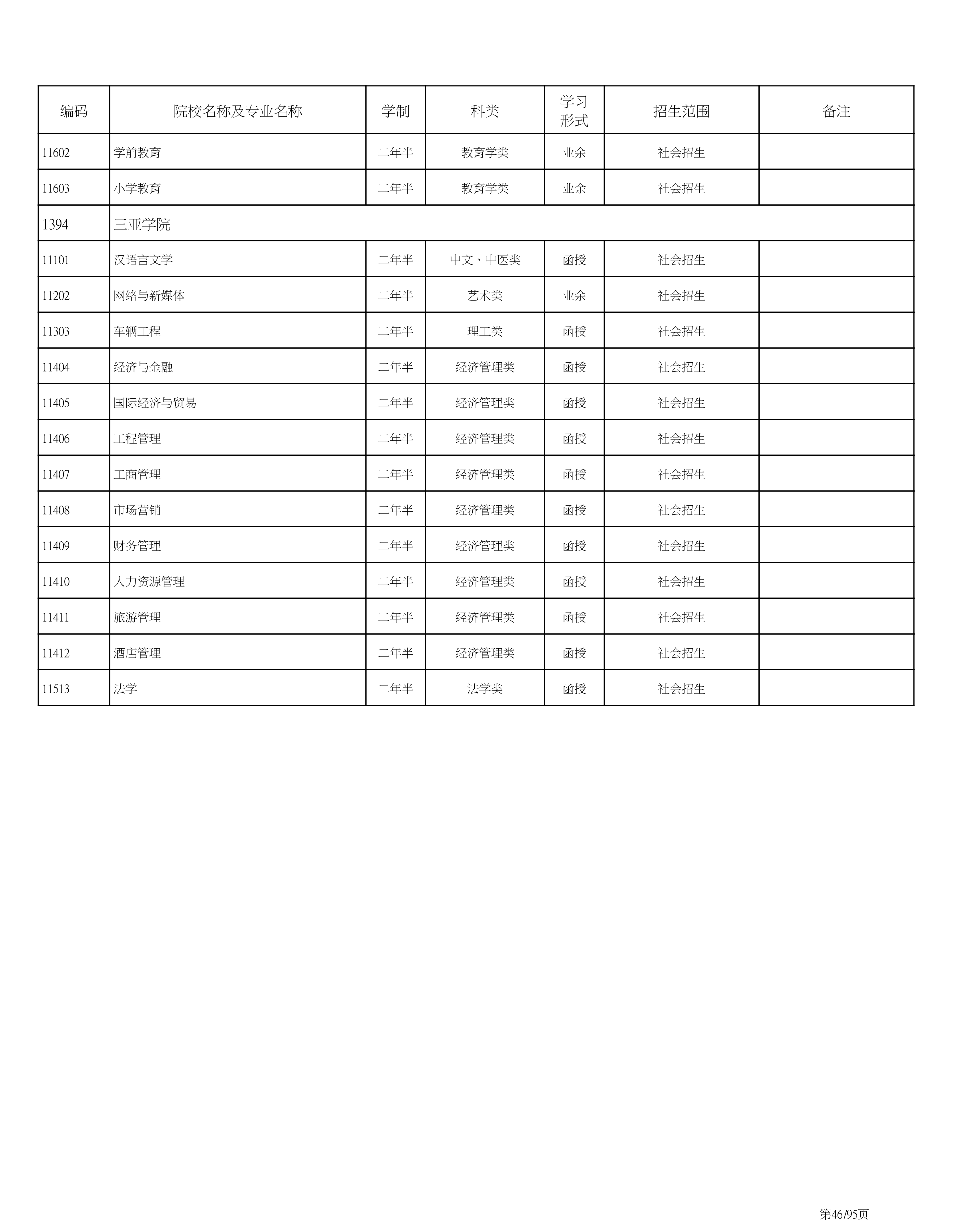 海南省2020成人高考专业计划PDF_46.png