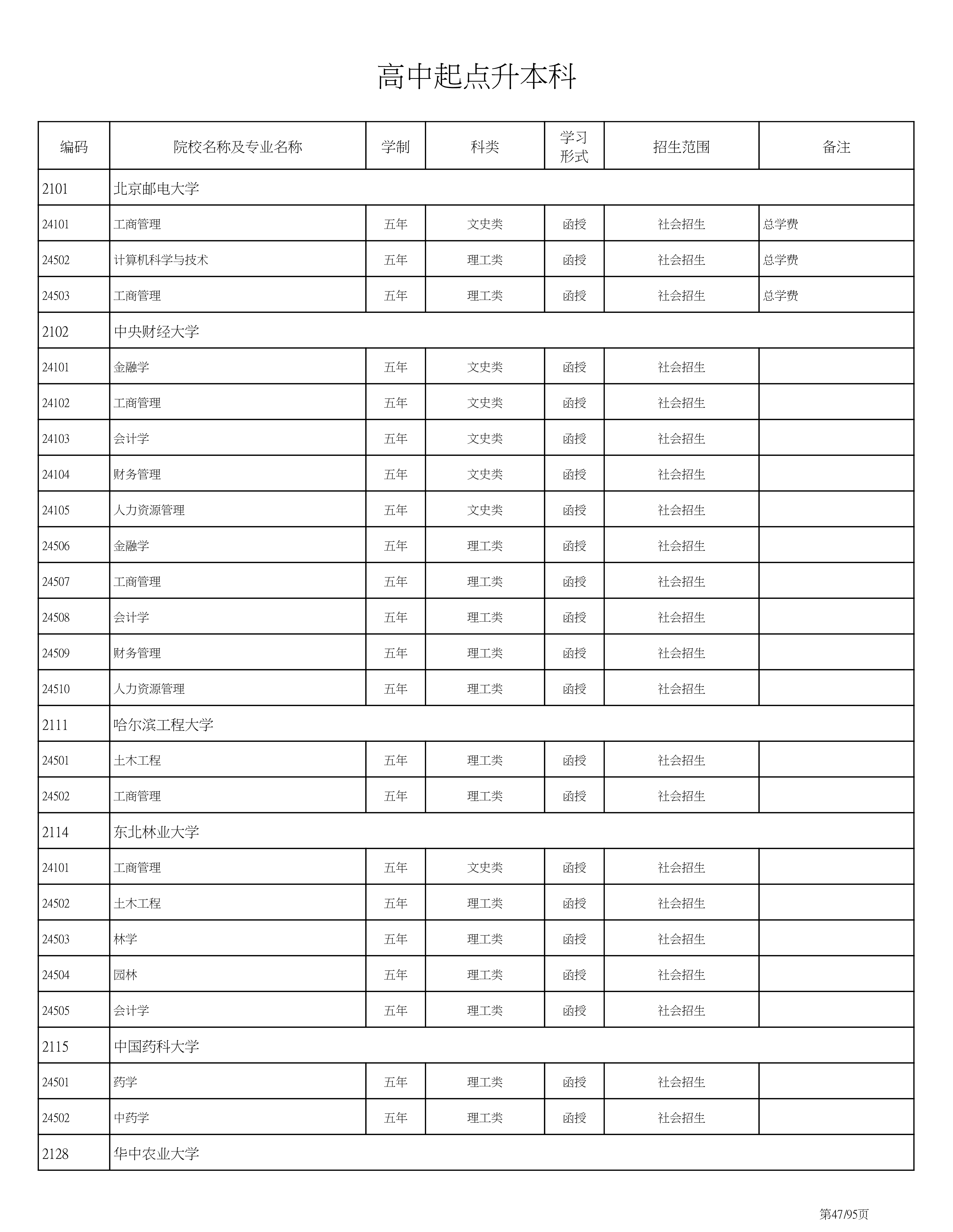 海南省2020成人高考专业计划PDF_47.png