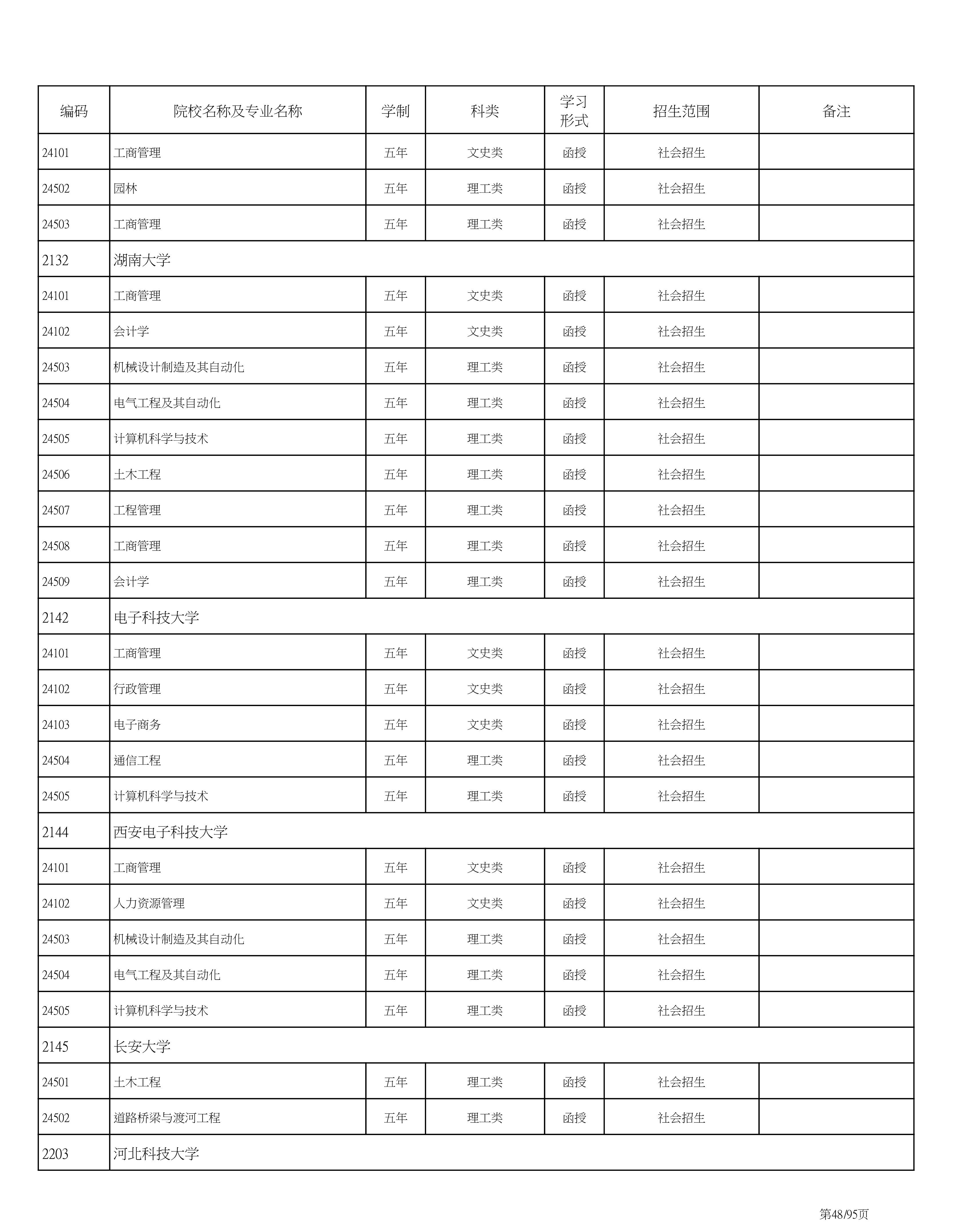海南省2020成人高考专业计划PDF_48.png