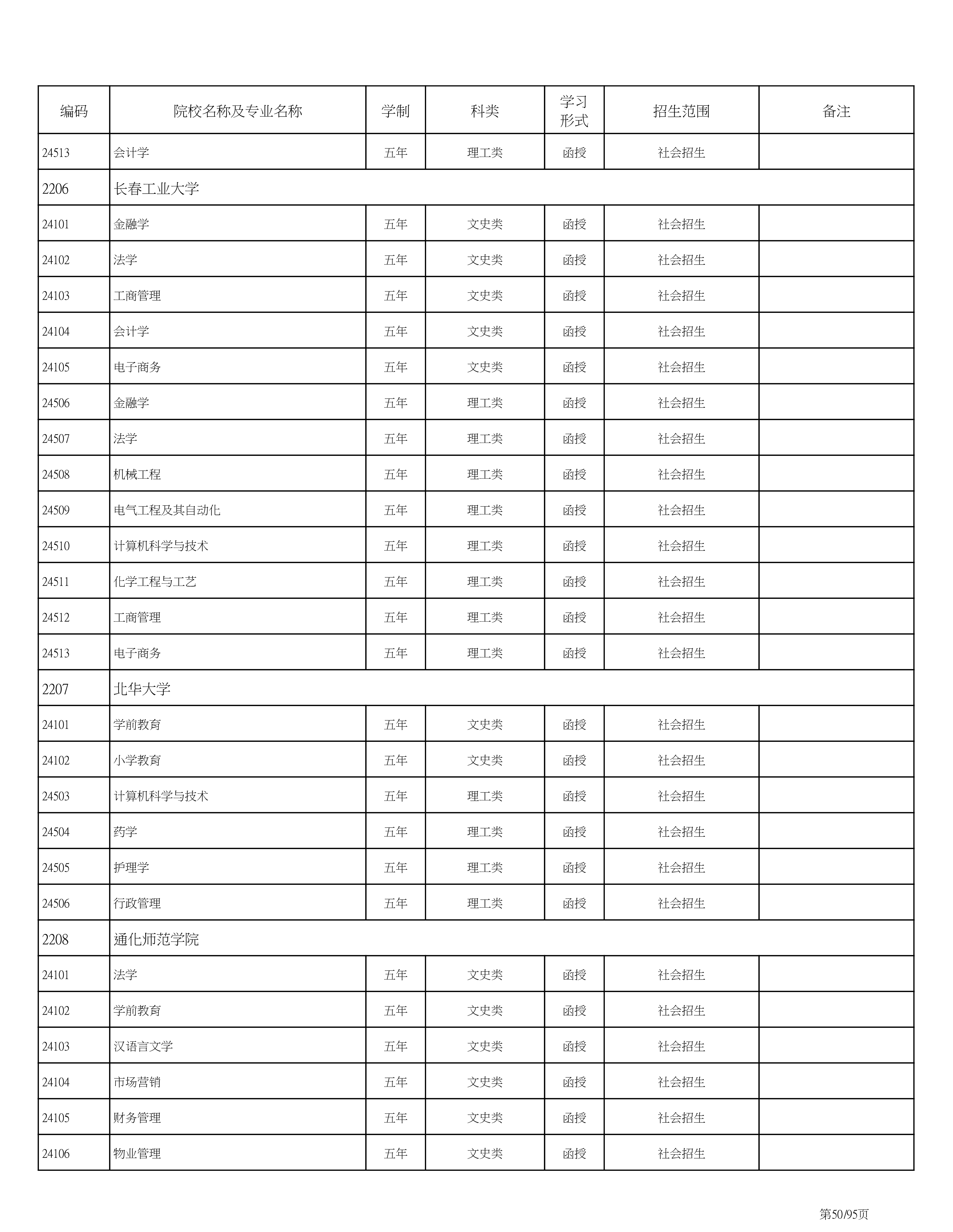 海南省2020成人高考专业计划PDF_50.png