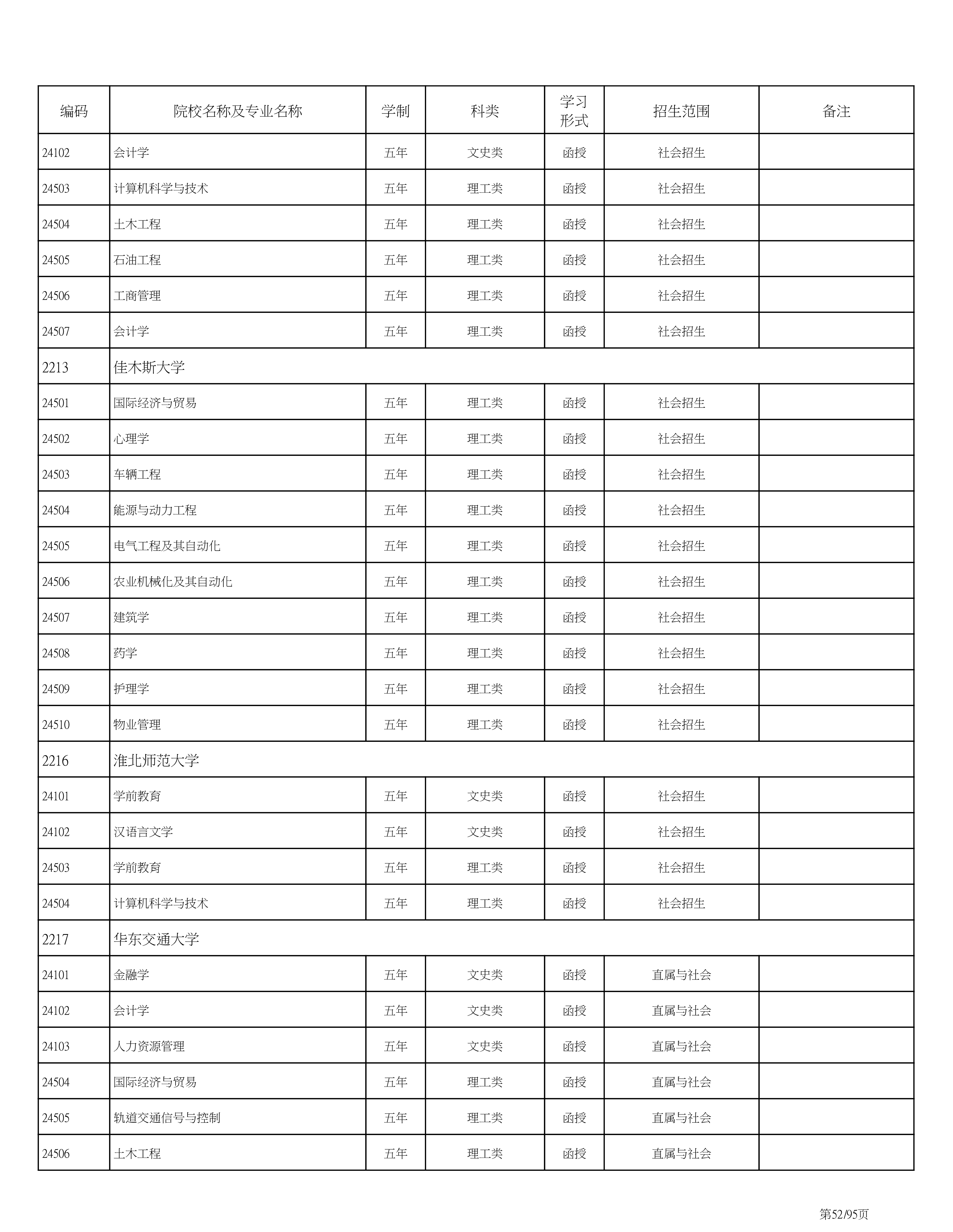 海南省2020成人高考专业计划PDF_52.png