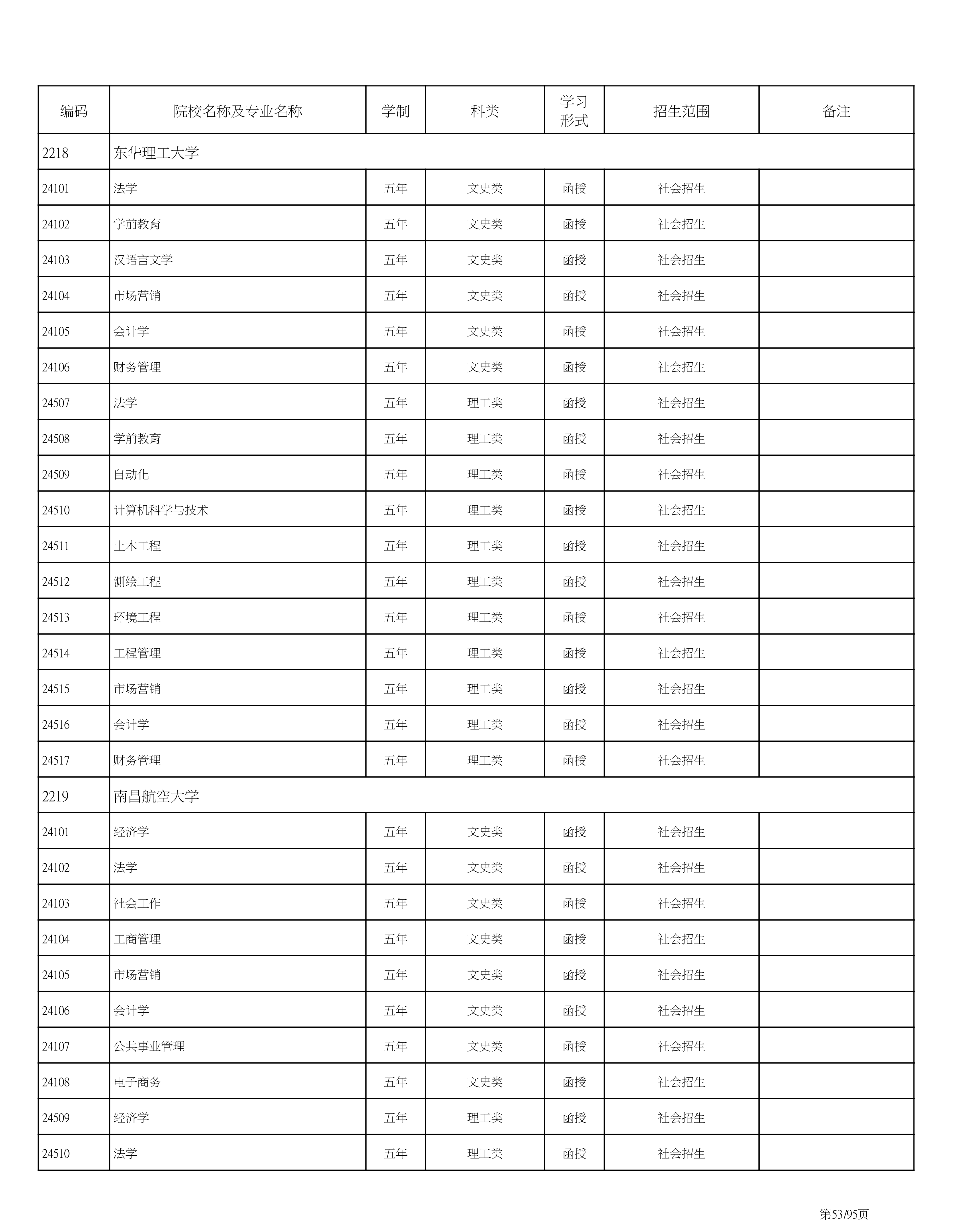 海南省2020成人高考专业计划PDF_53.png