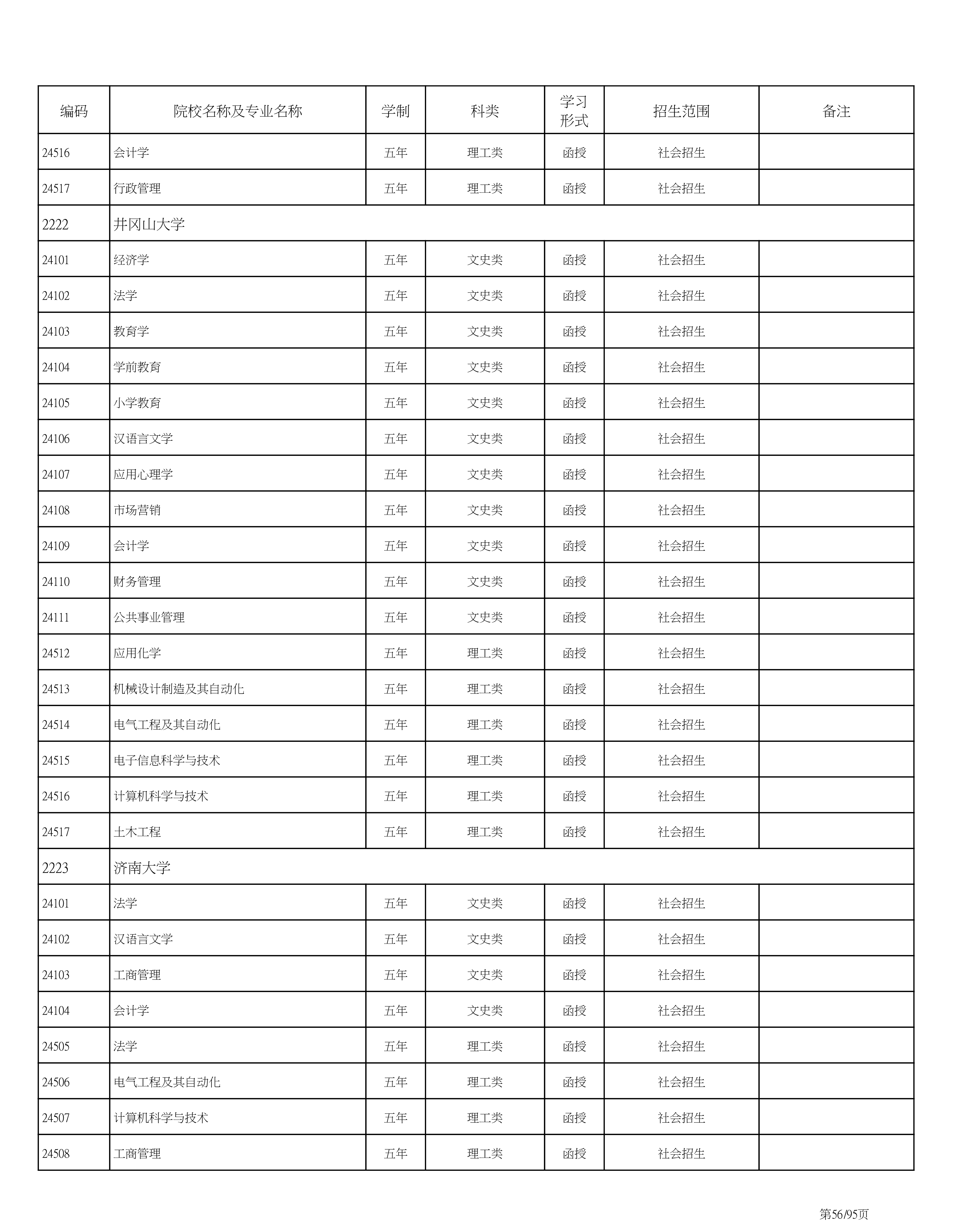 海南省2020成人高考专业计划PDF_56.png
