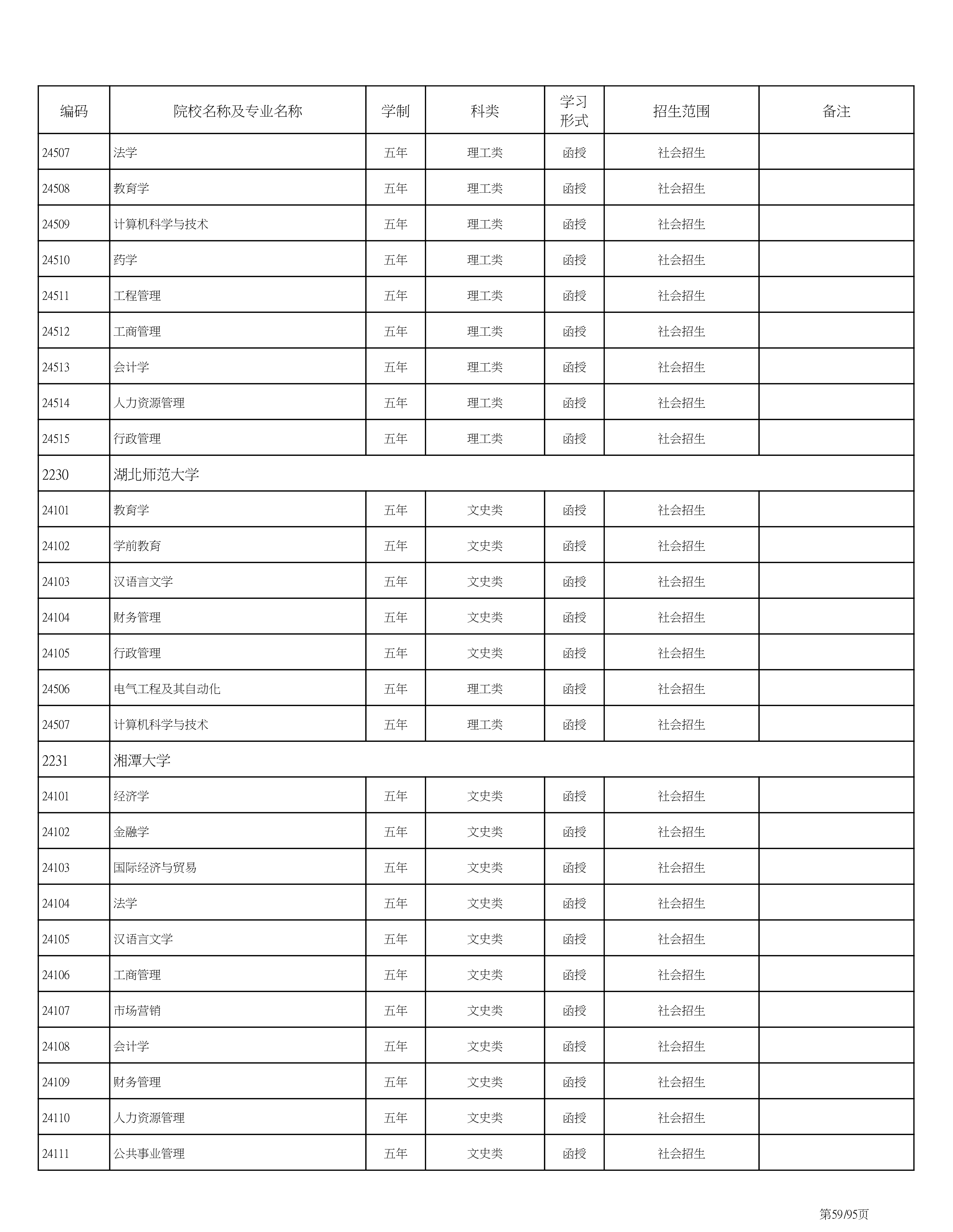 海南省2020成人高考专业计划PDF_59.png
