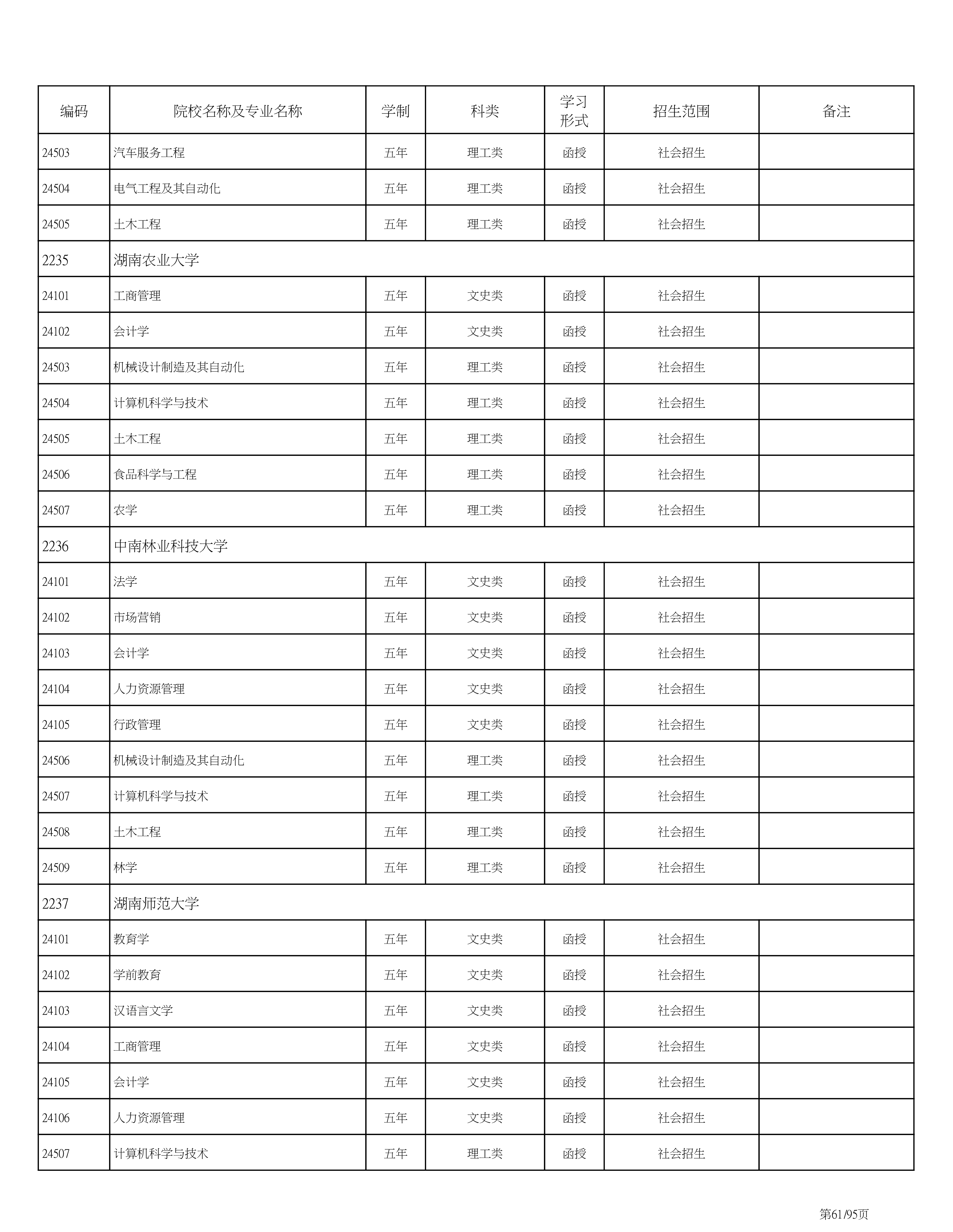 海南省2020成人高考专业计划PDF_61.png