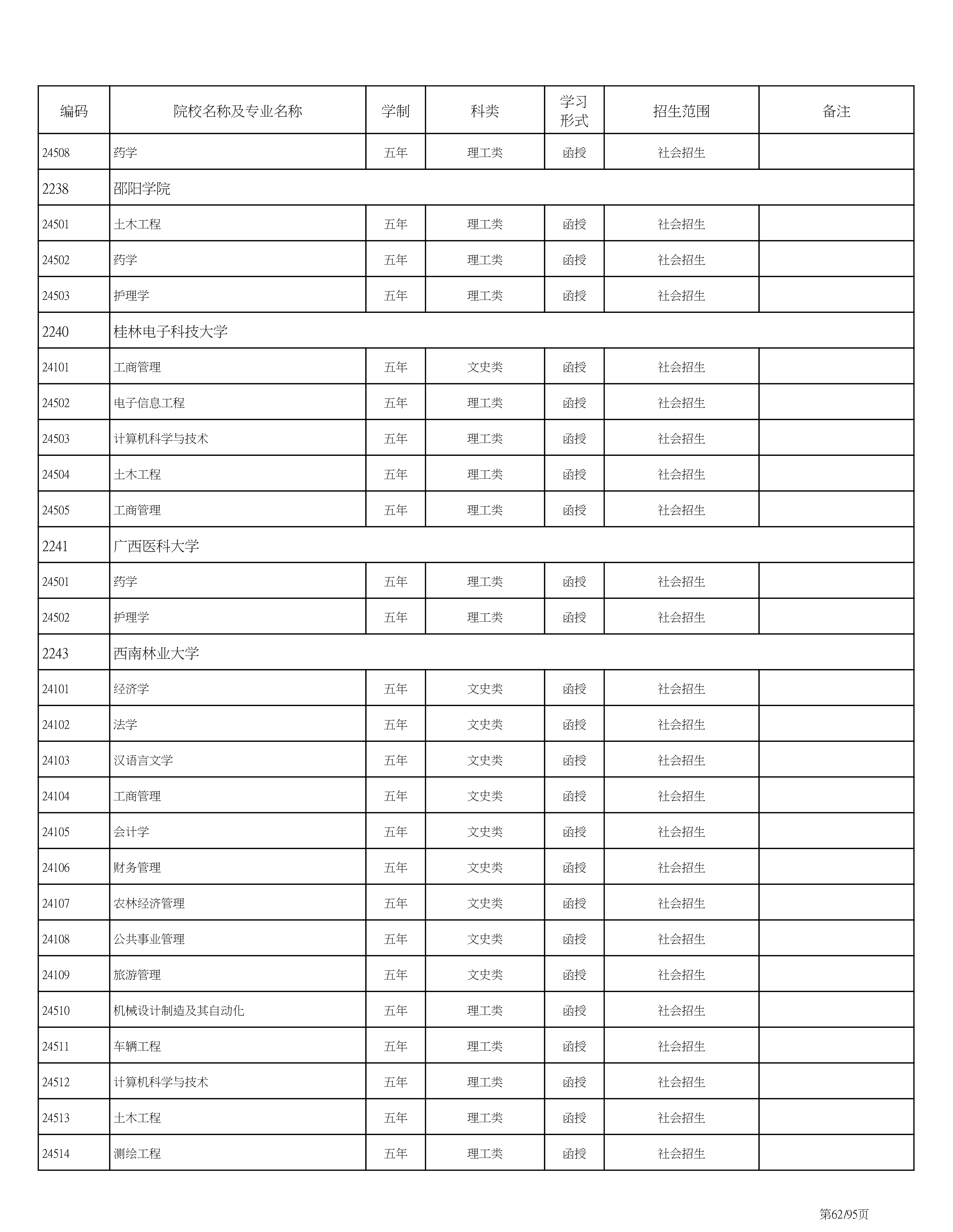 海南省2020成人高考专业计划PDF_62.png