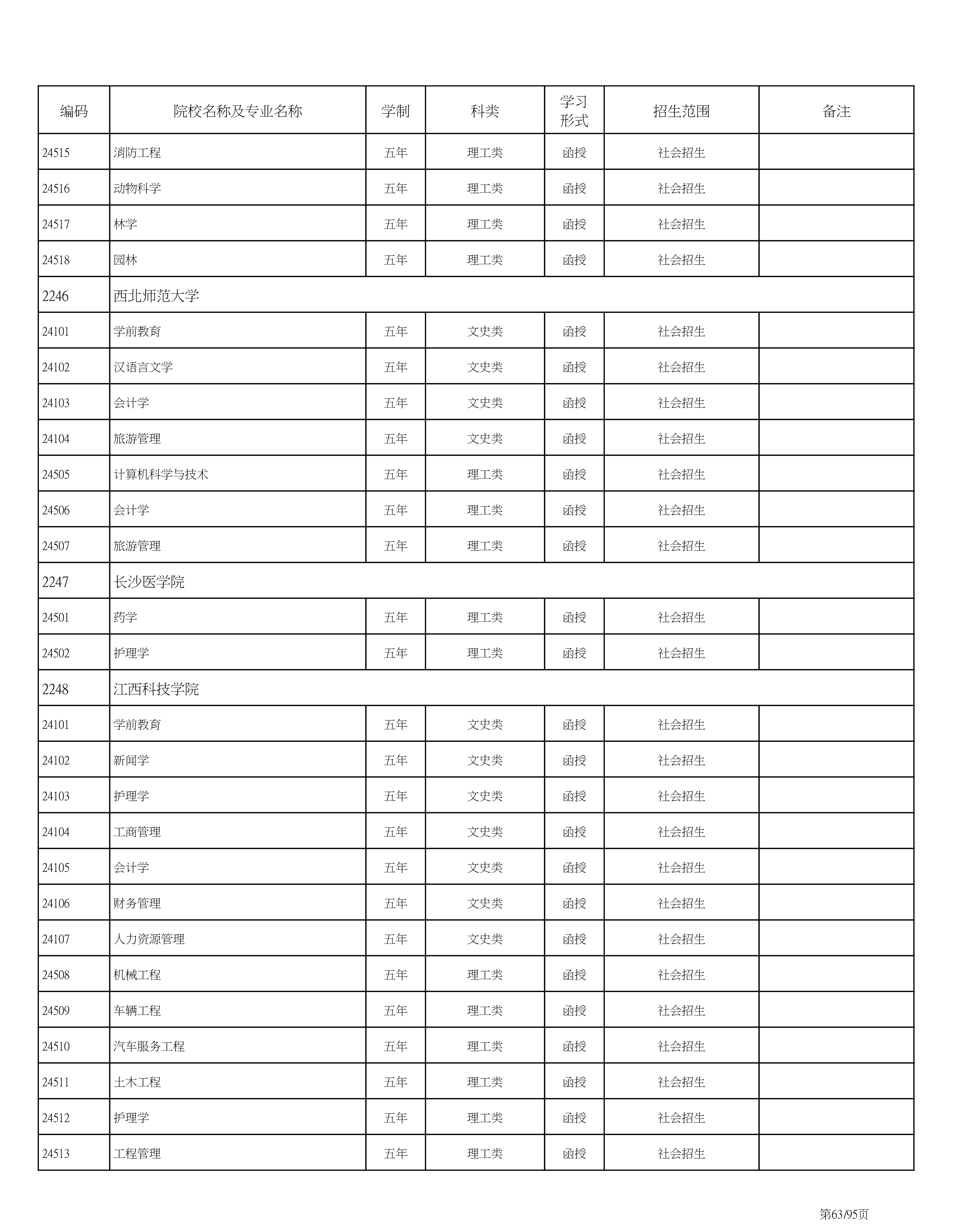 海南省2020成人高考专业计划PDF_63.png